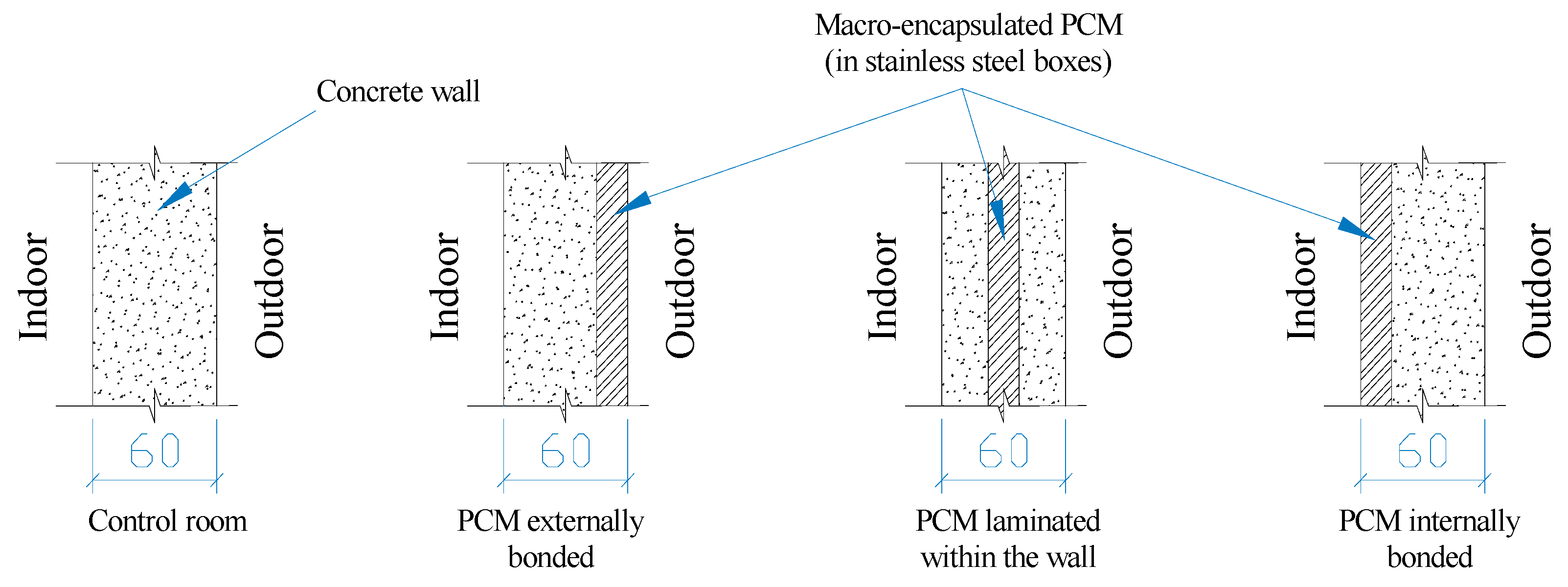 Sustainability 12 01294 g010 Sustainability 12 01294 g010