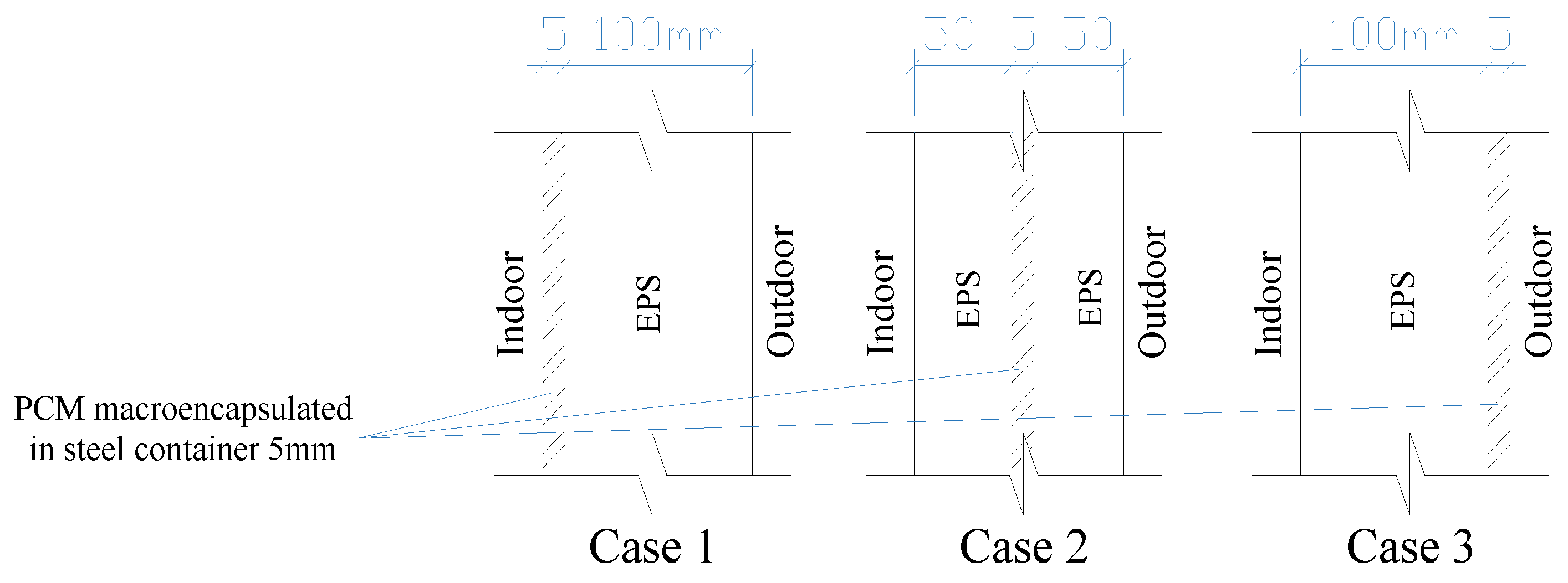 Sustainability 12 01294 g015 Sustainability 12 01294 g015