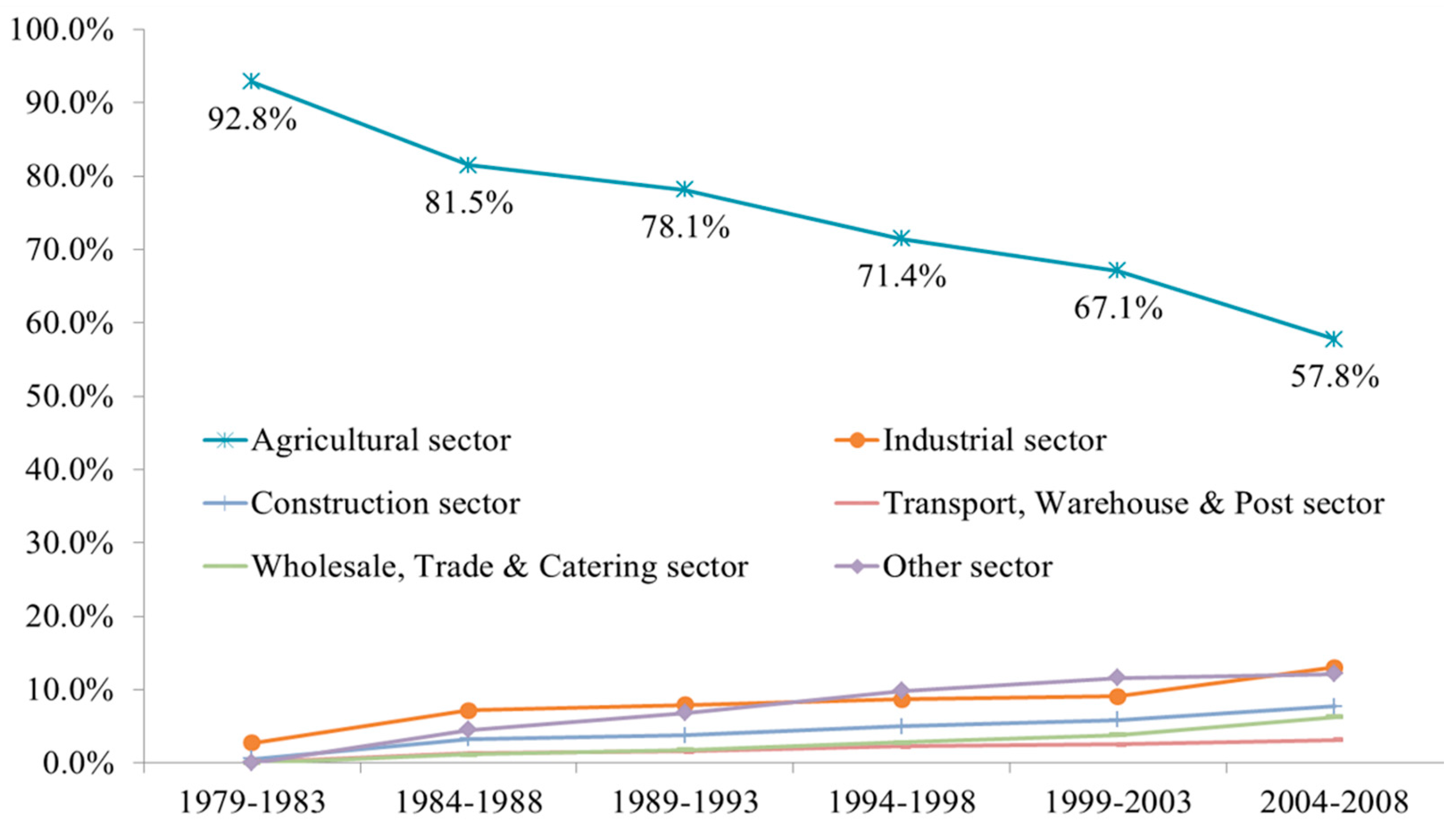 Sustainability 12 01295 g002