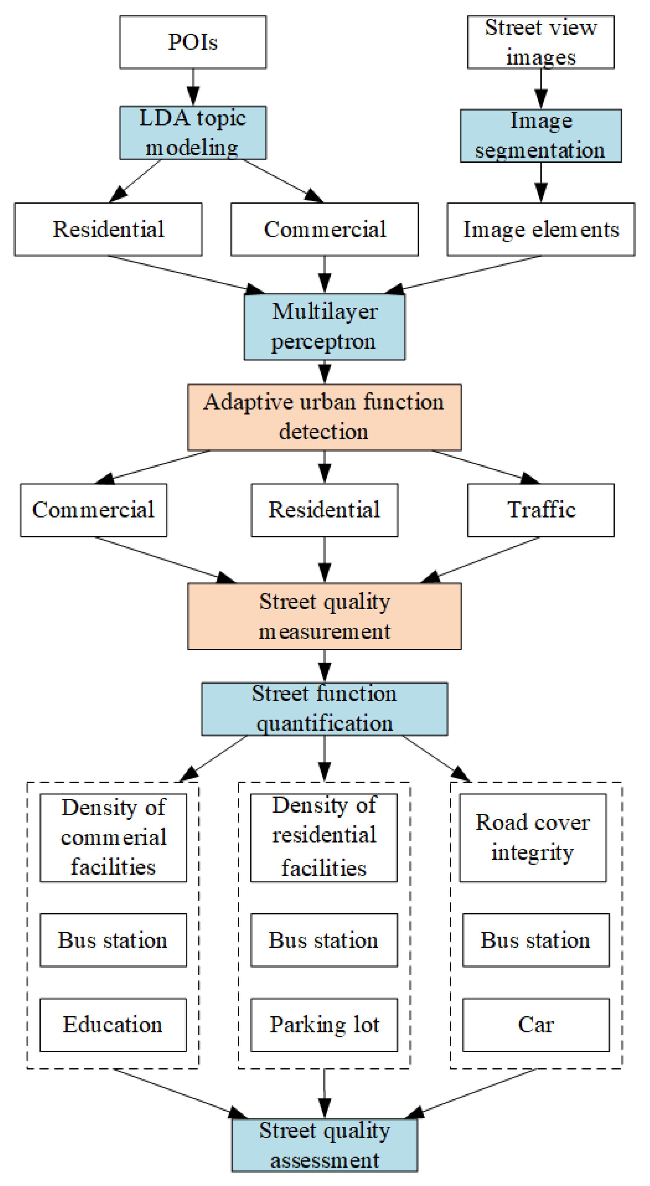 Sustainability 12 01296 g002 Sustainability 12 01296 g002