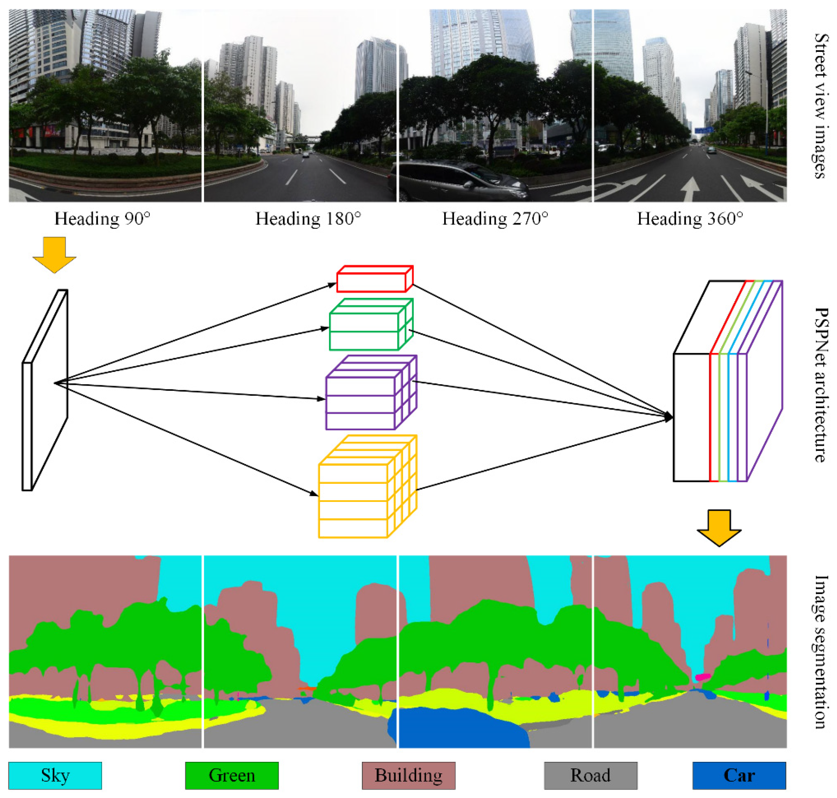 Sustainability 12 01296 g003 Sustainability 12 01296 g003