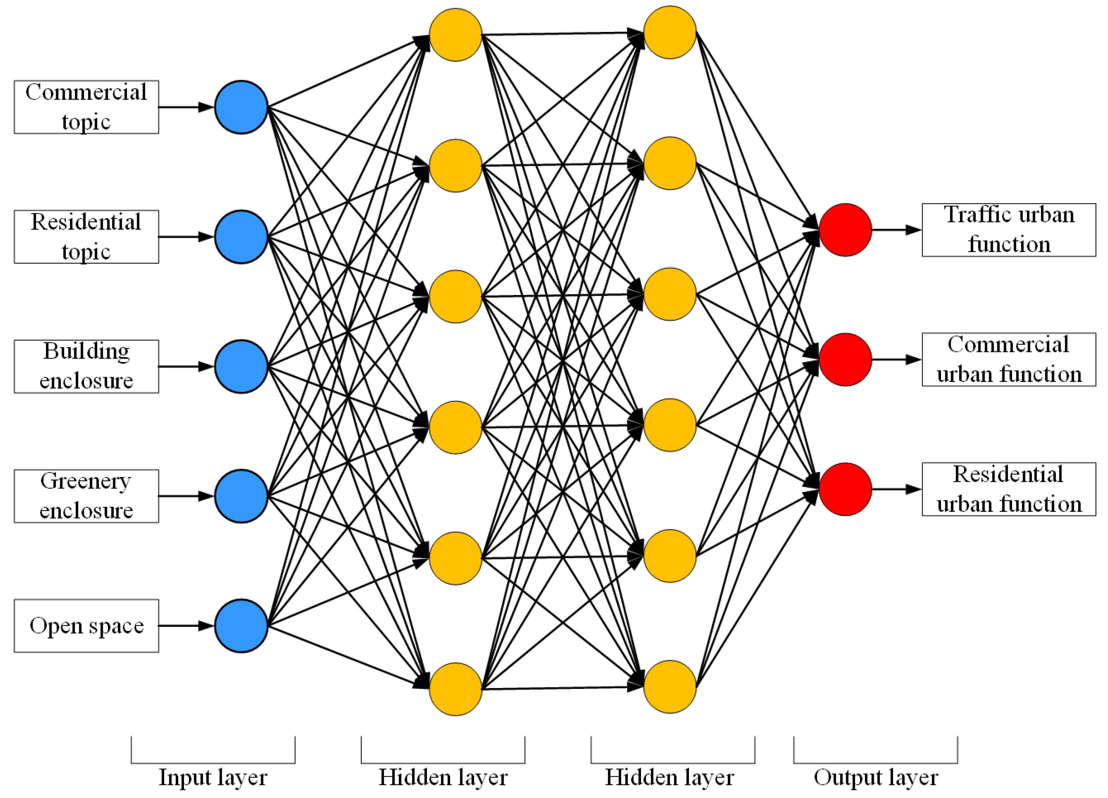 Sustainability 12 01296 g004 Sustainability 12 01296 g004