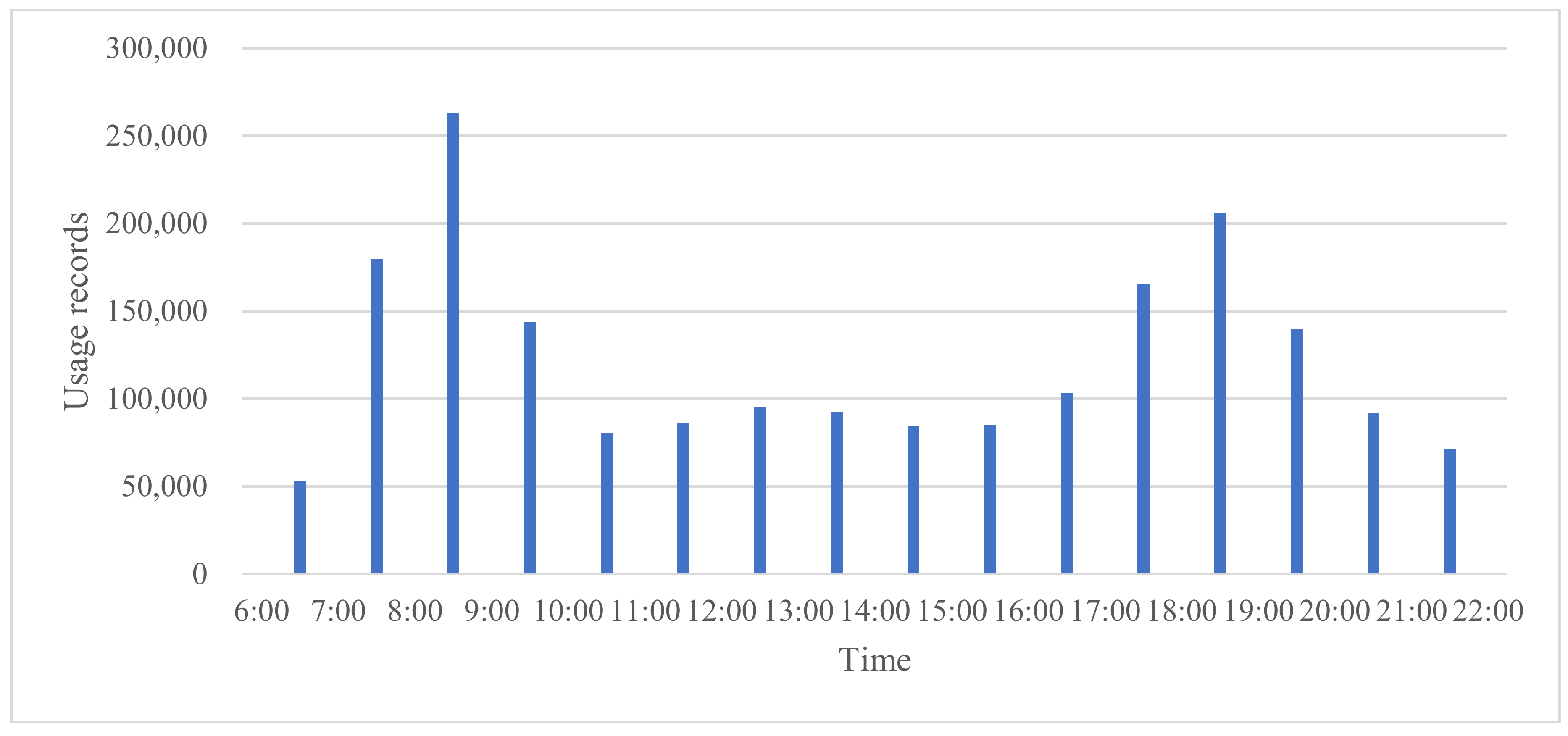Sustainability 12 01299 g002