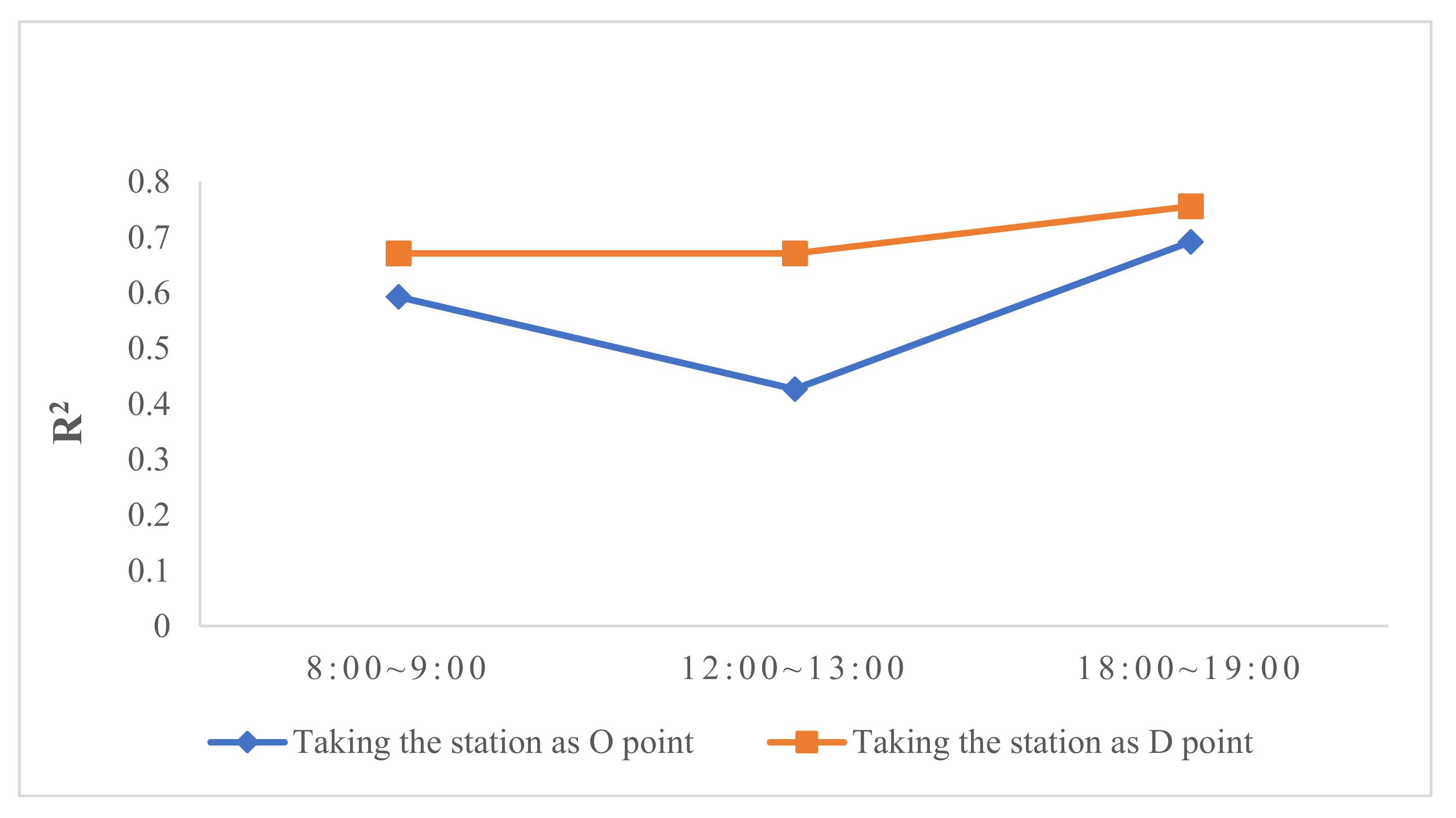 Sustainability 12 01299 g005