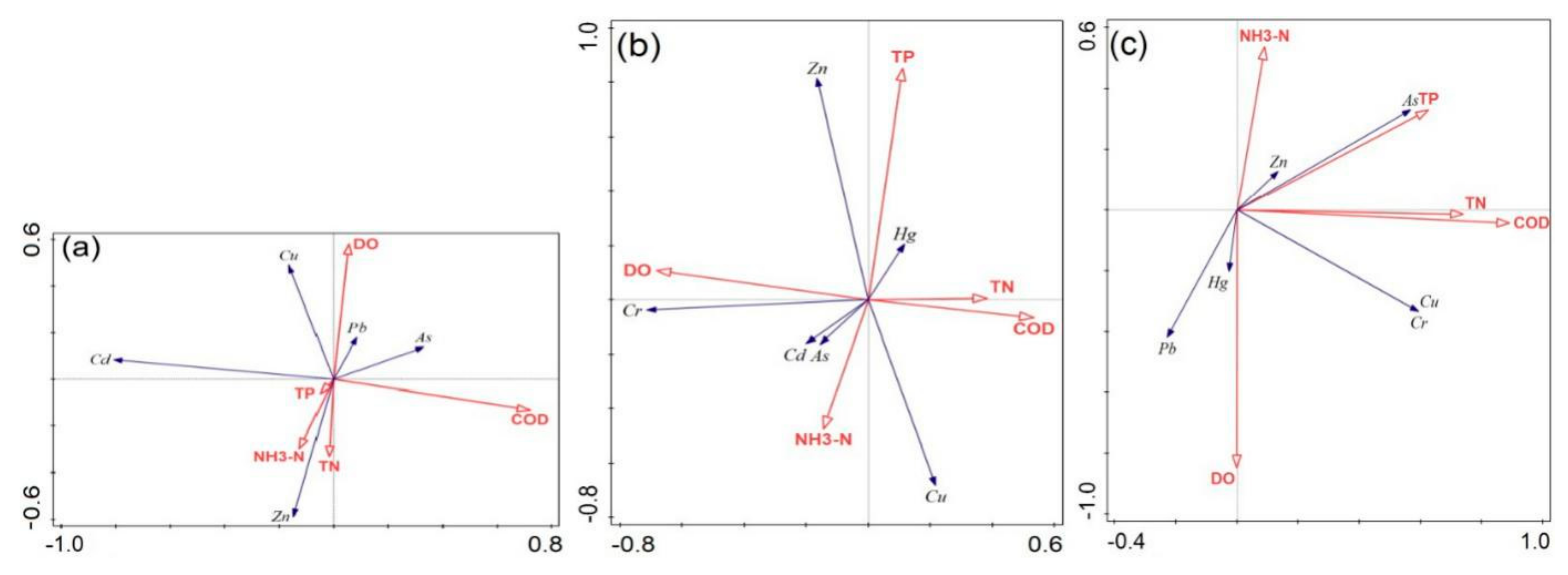 Sustainability 12 01300 g004 Sustainability 12 01300 g004