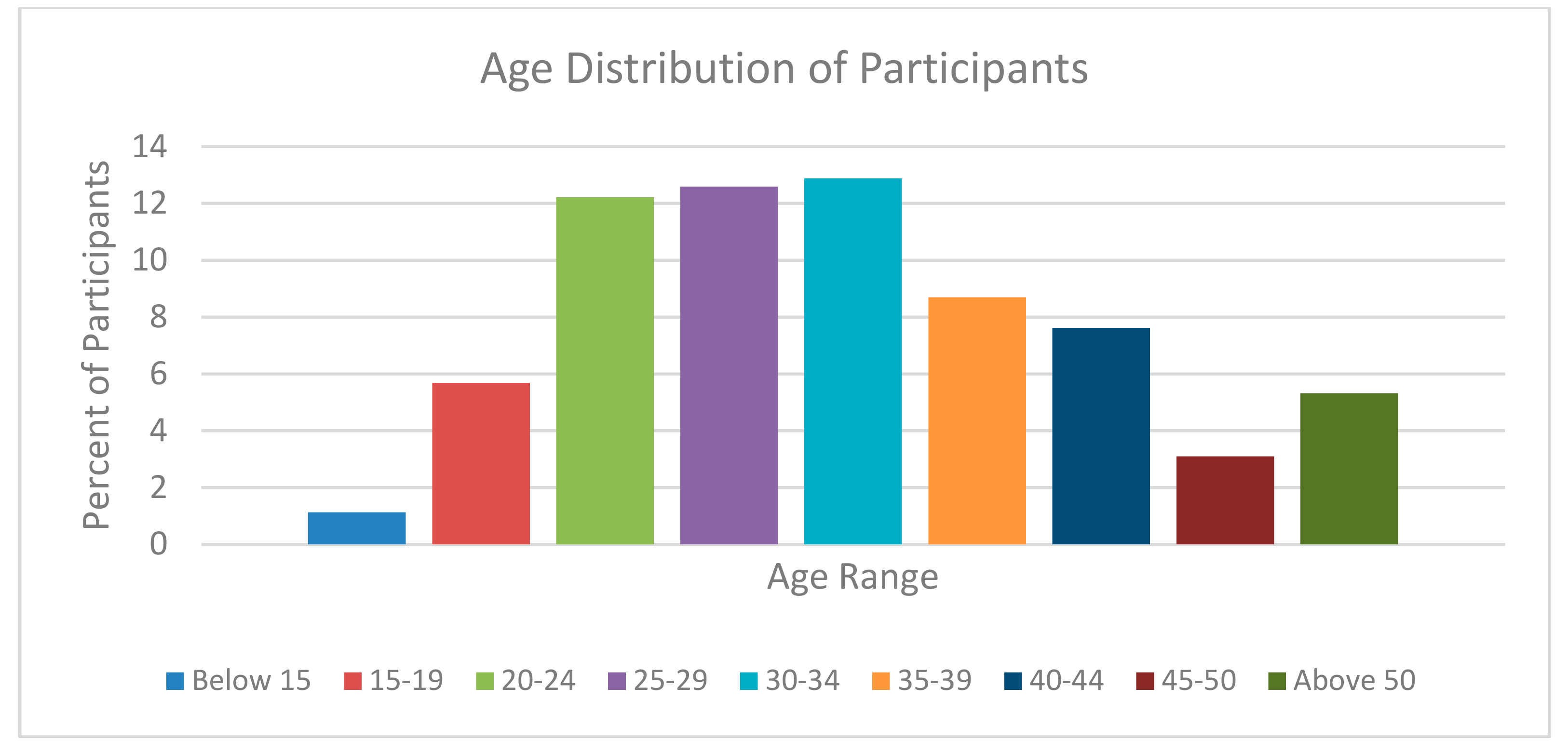 Sustainability 12 01301 g001