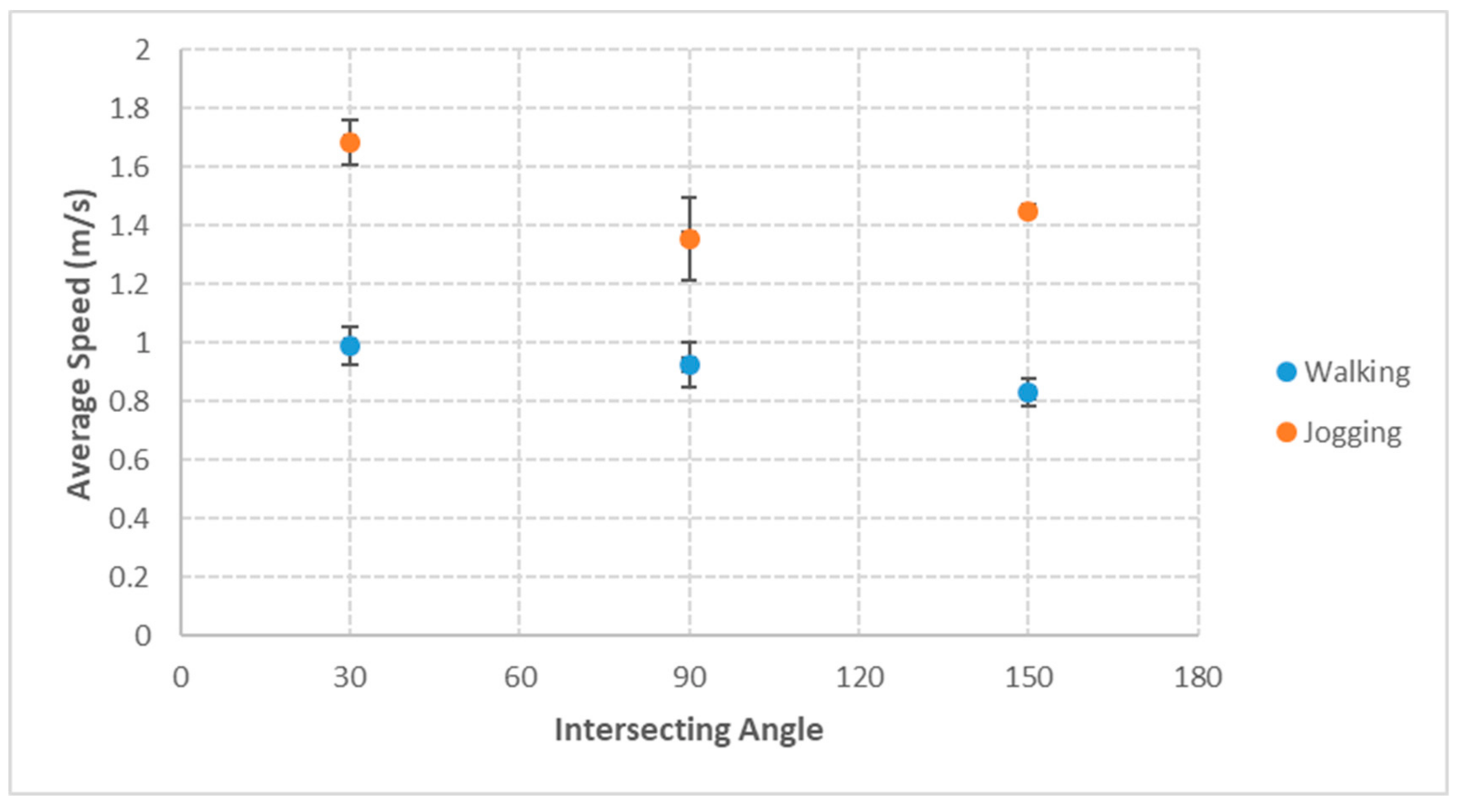 Sustainability 12 01301 g006