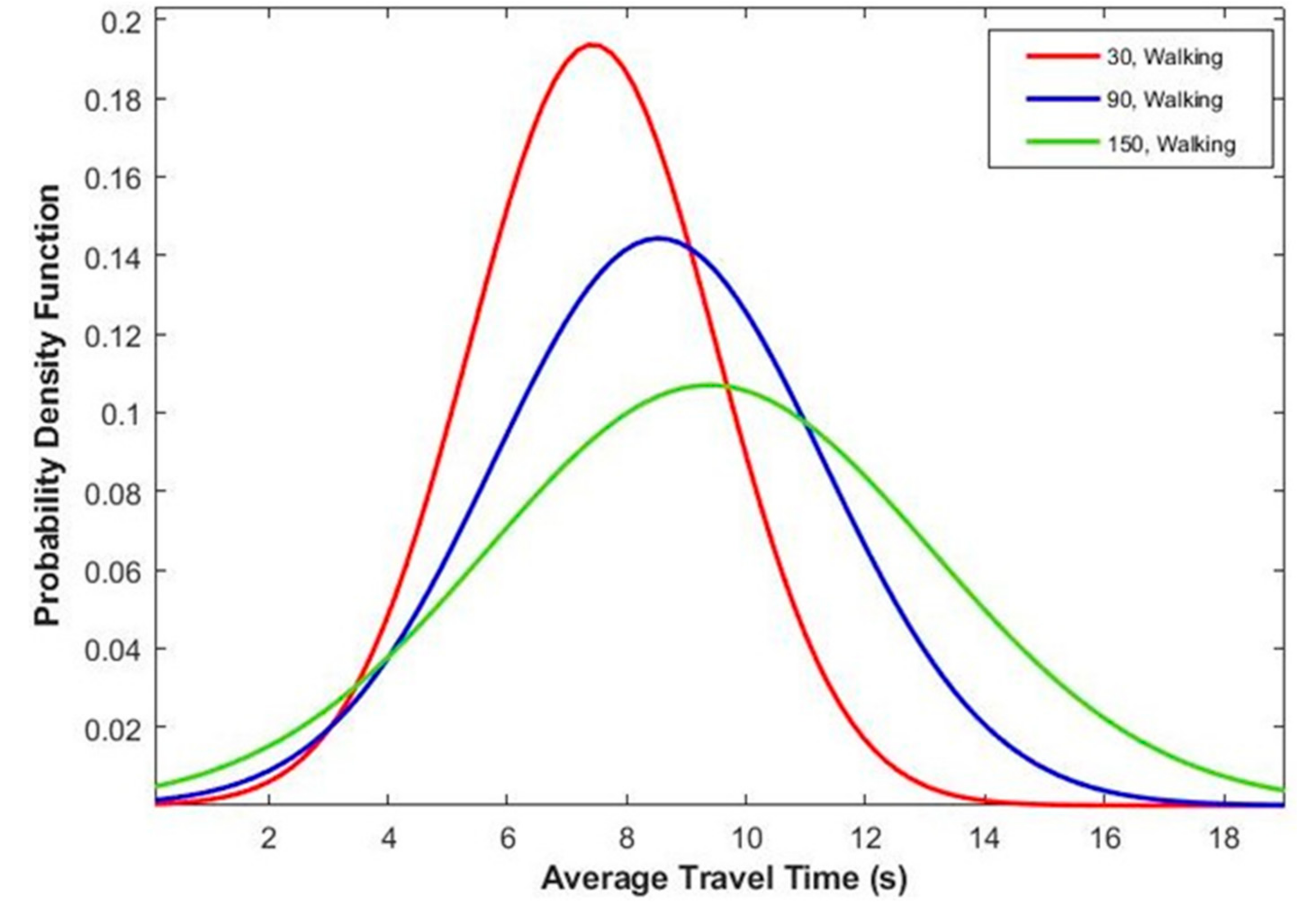 Sustainability 12 01301 g008