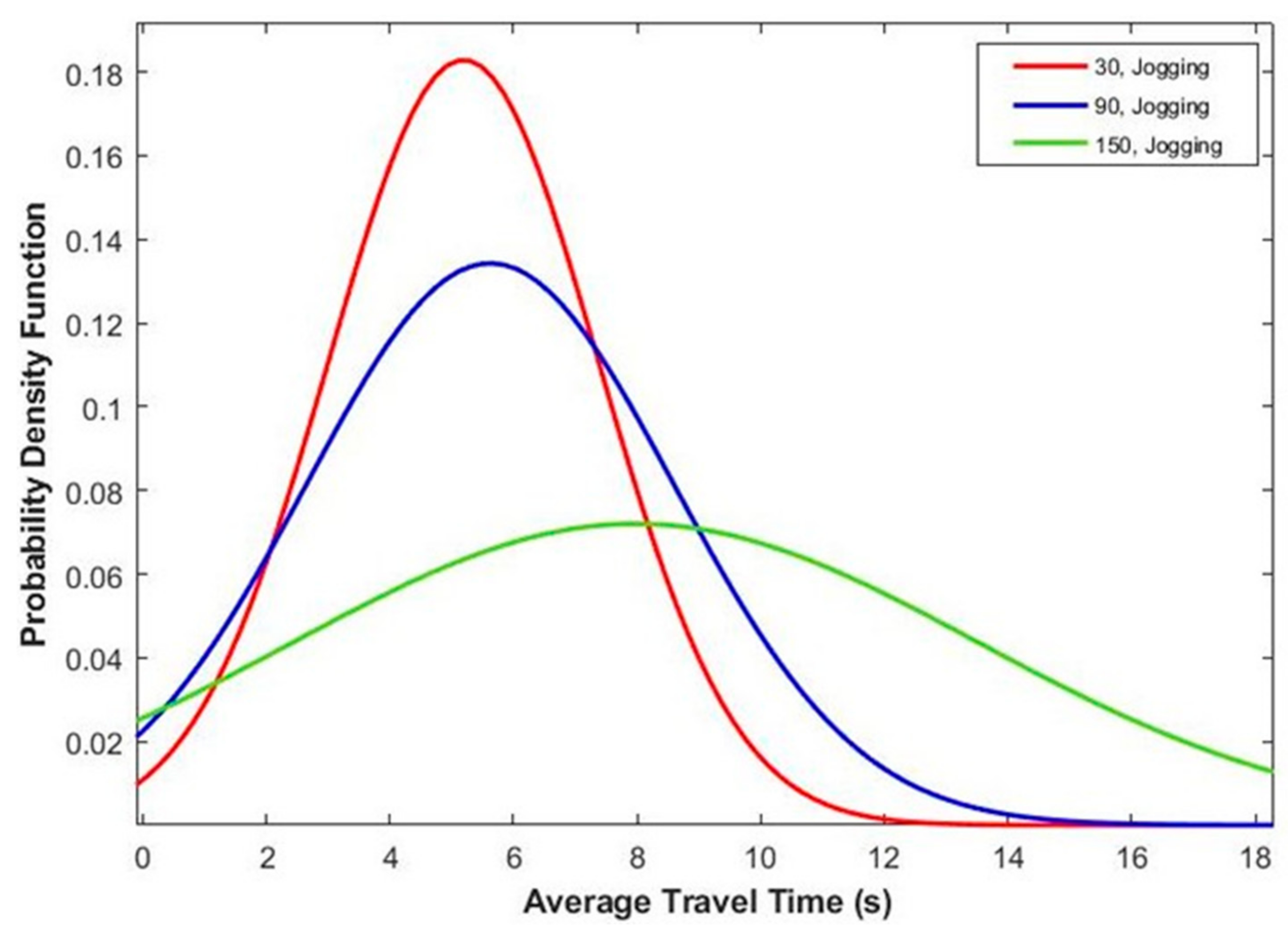 Sustainability 12 01301 g009