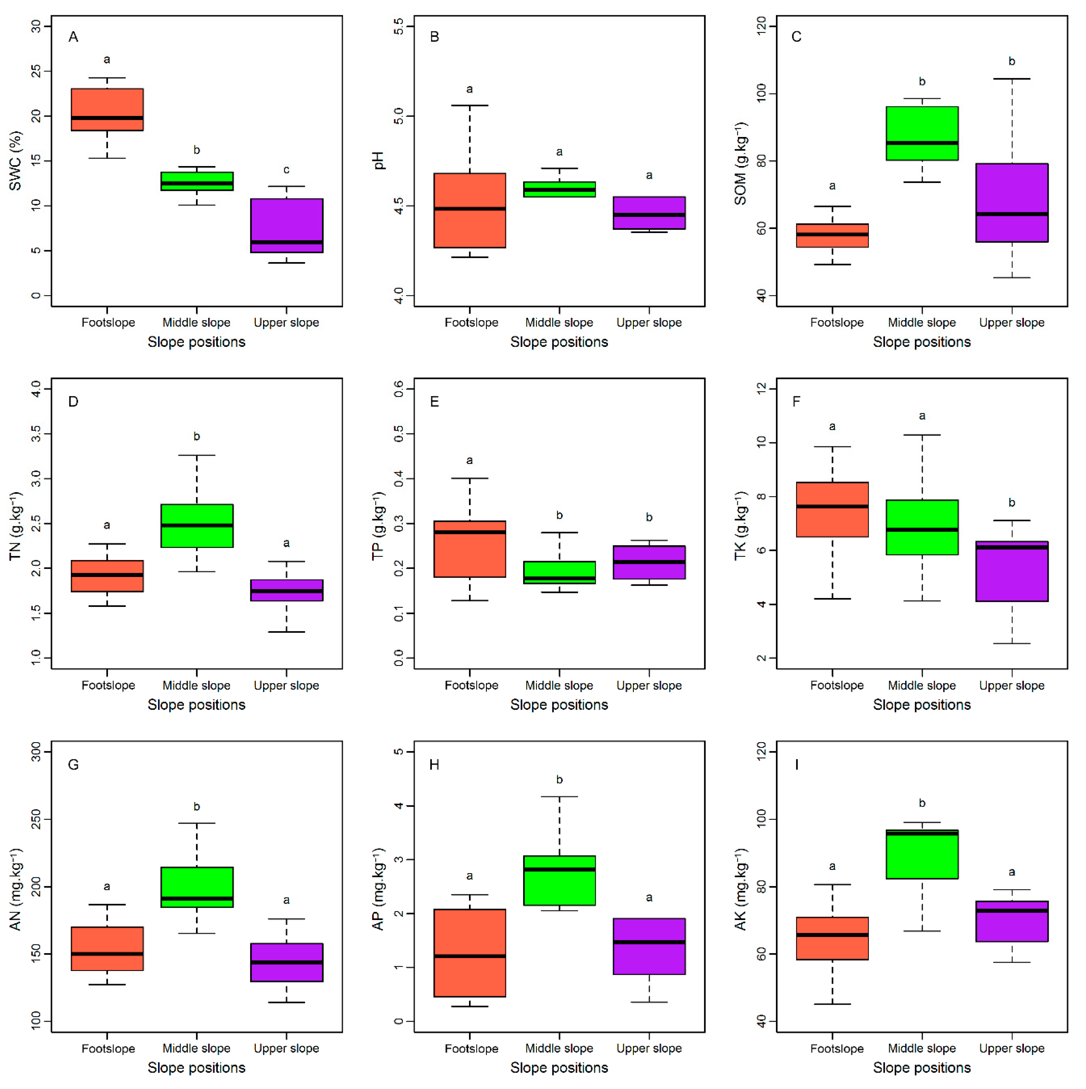 Sustainability 12 01303 g002 Sustainability 12 01303 g002