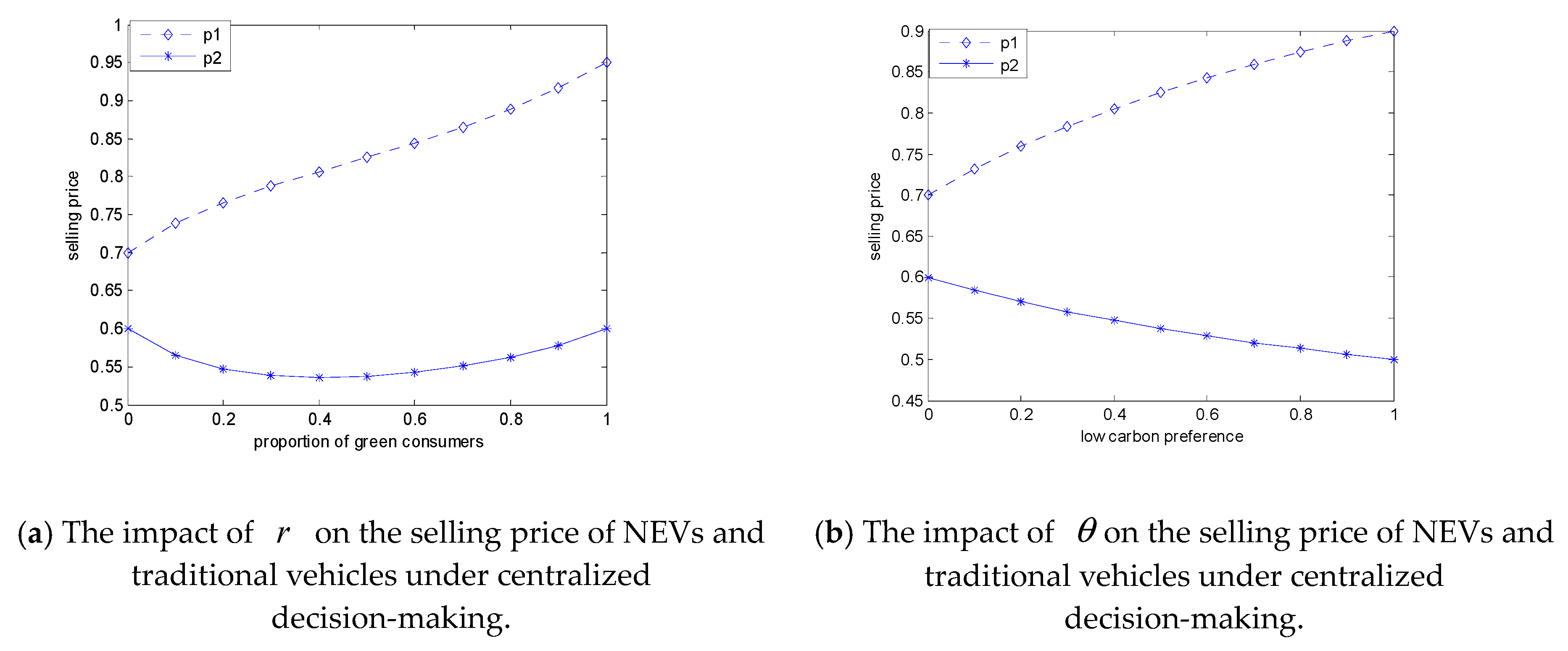 Sustainability 12 01306 g001