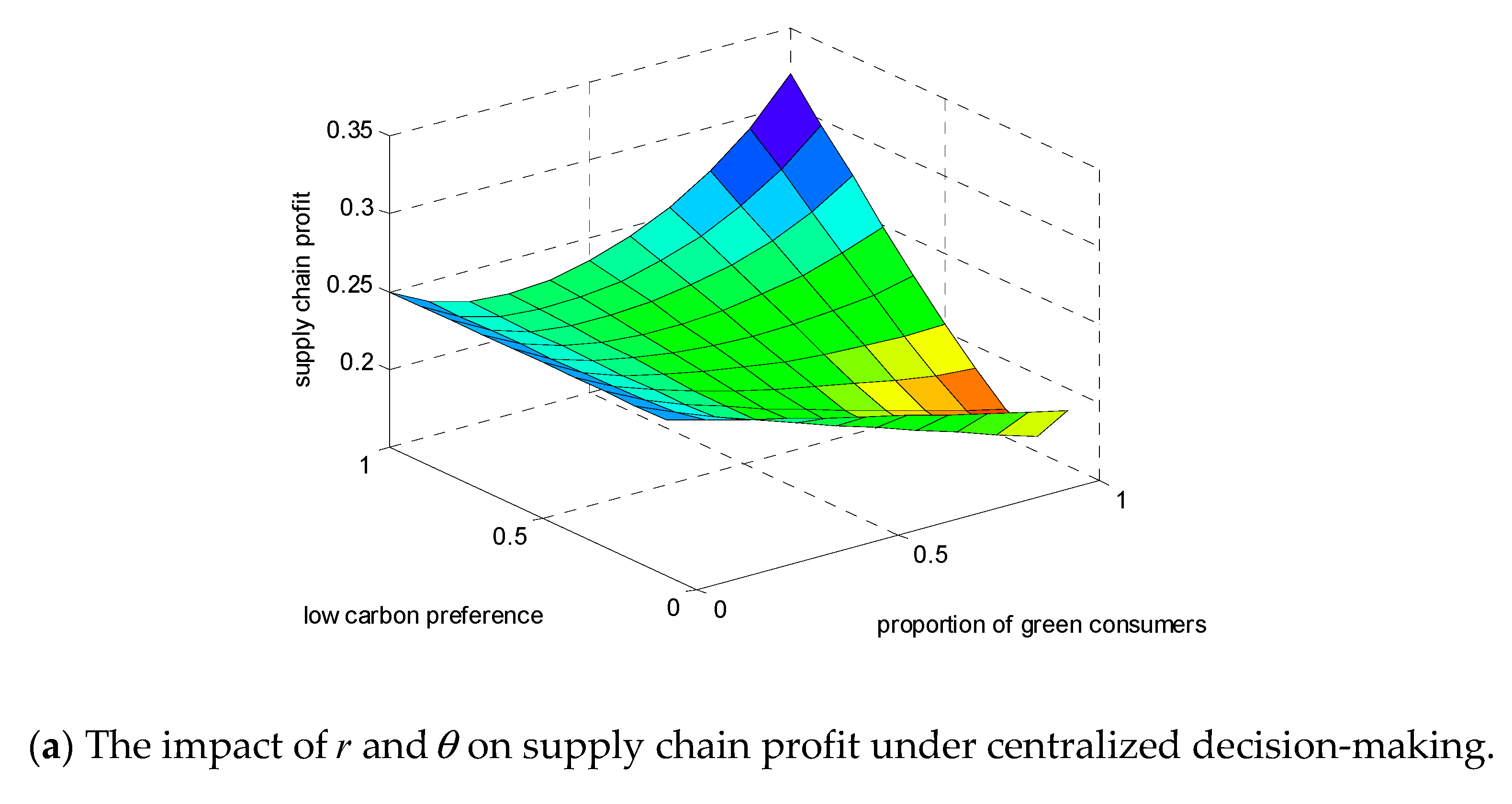 Sustainability 12 01306 g002a