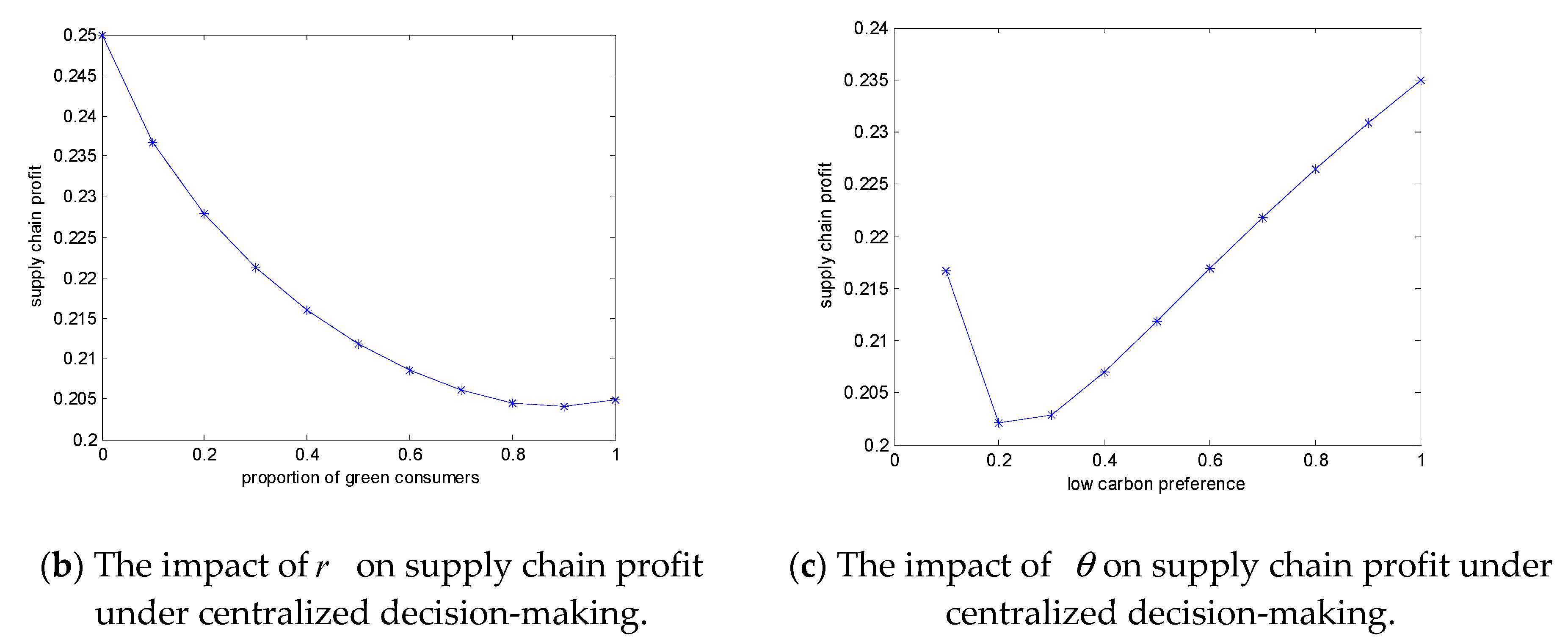 Sustainability 12 01306 g002b
