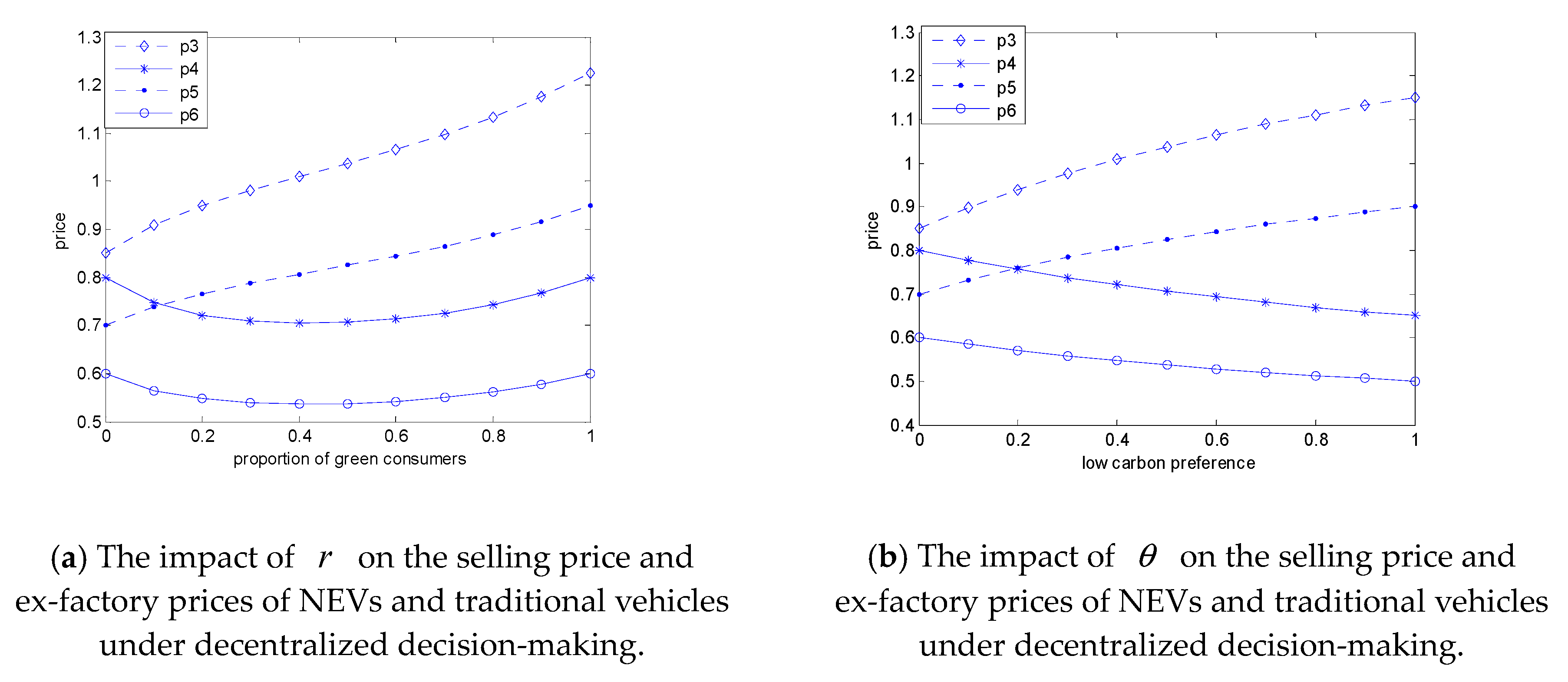 Sustainability 12 01306 g003