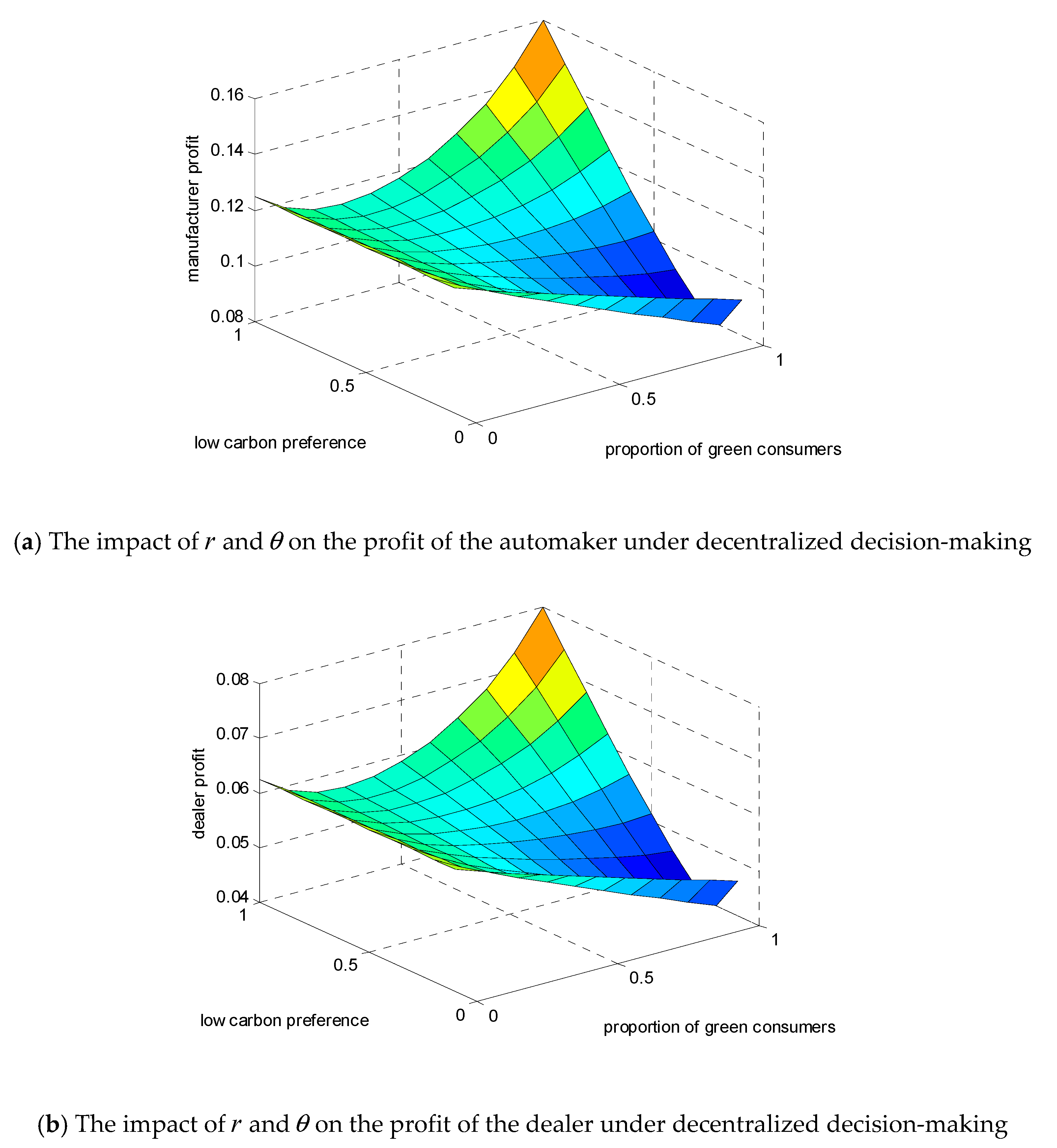 Sustainability 12 01306 g004