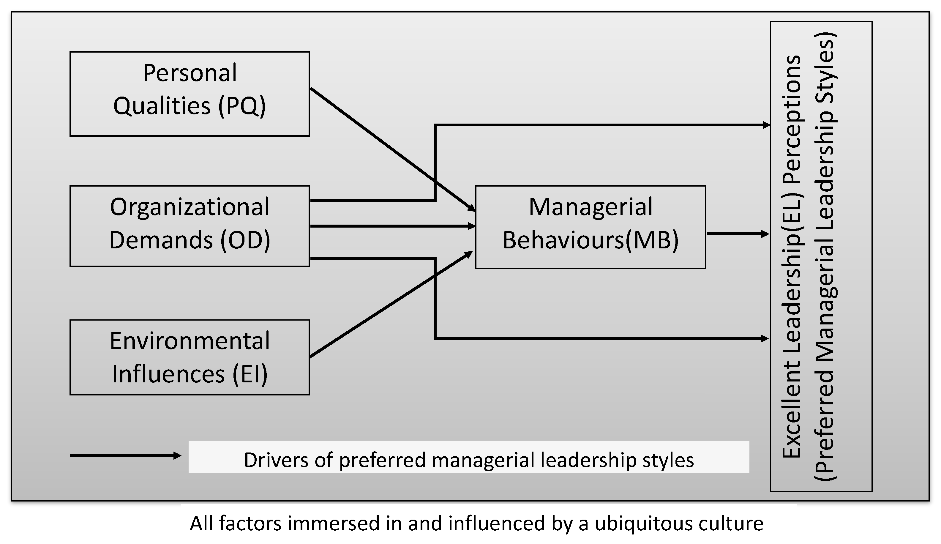 Sustainability 12 01307 g001