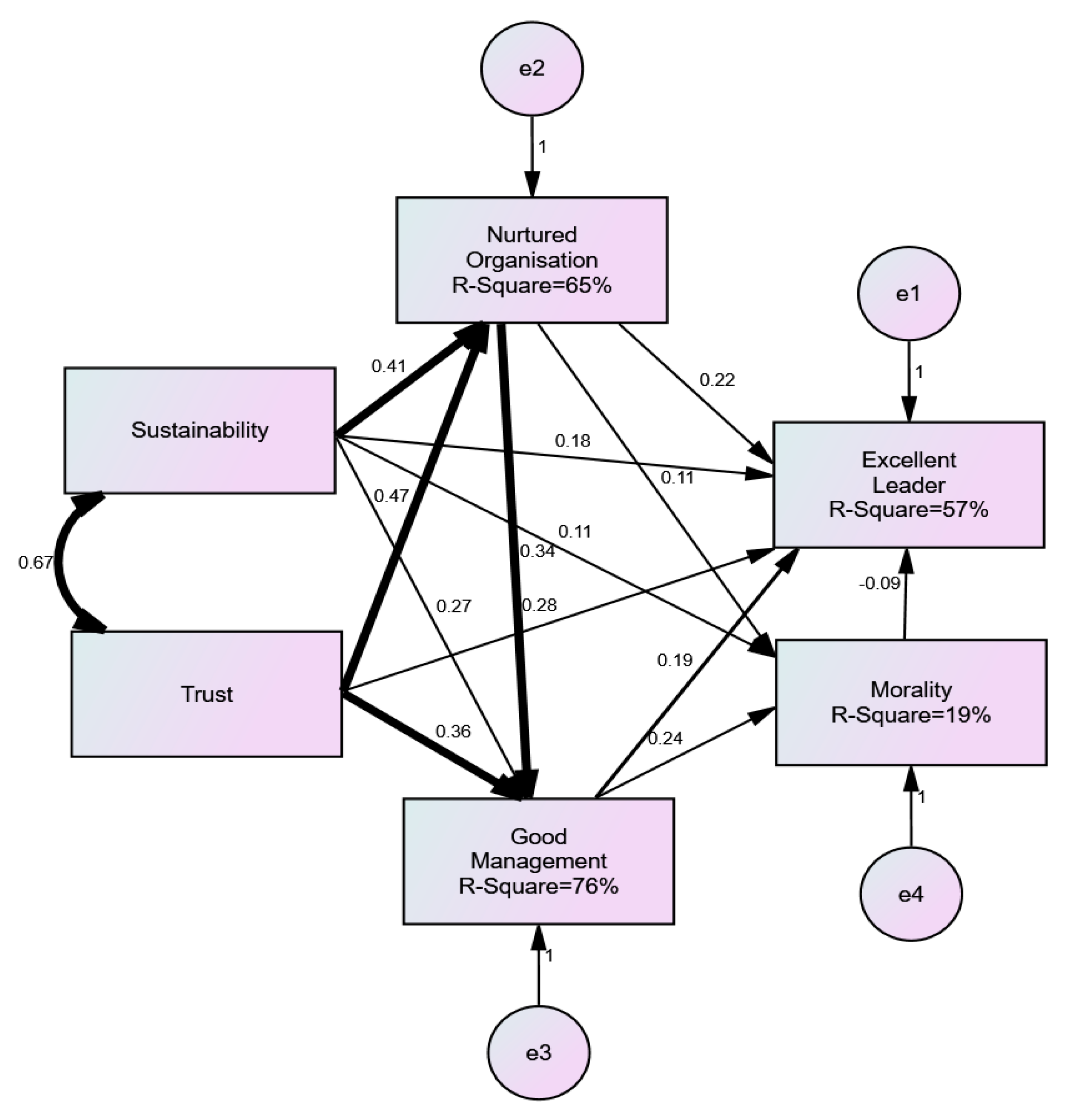 Sustainability 12 01307 g003