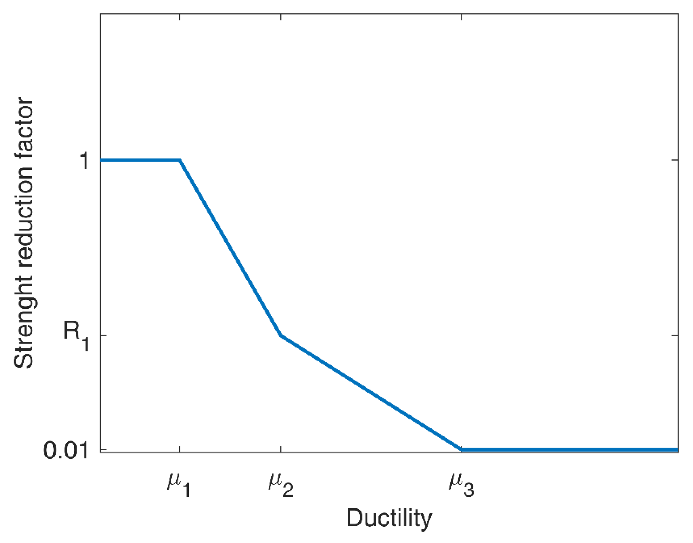 Sustainability 12 01308 g003