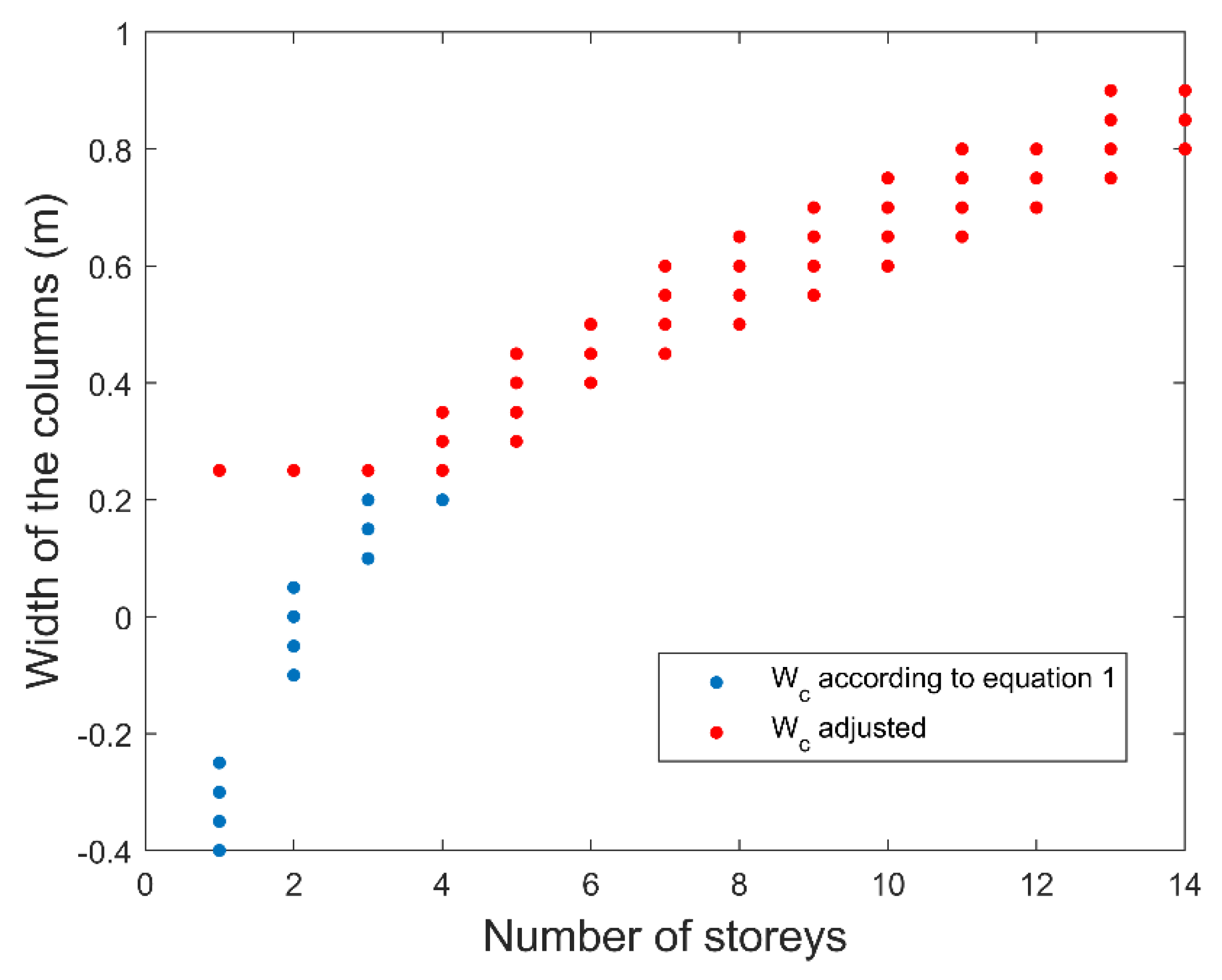 Sustainability 12 01308 g004