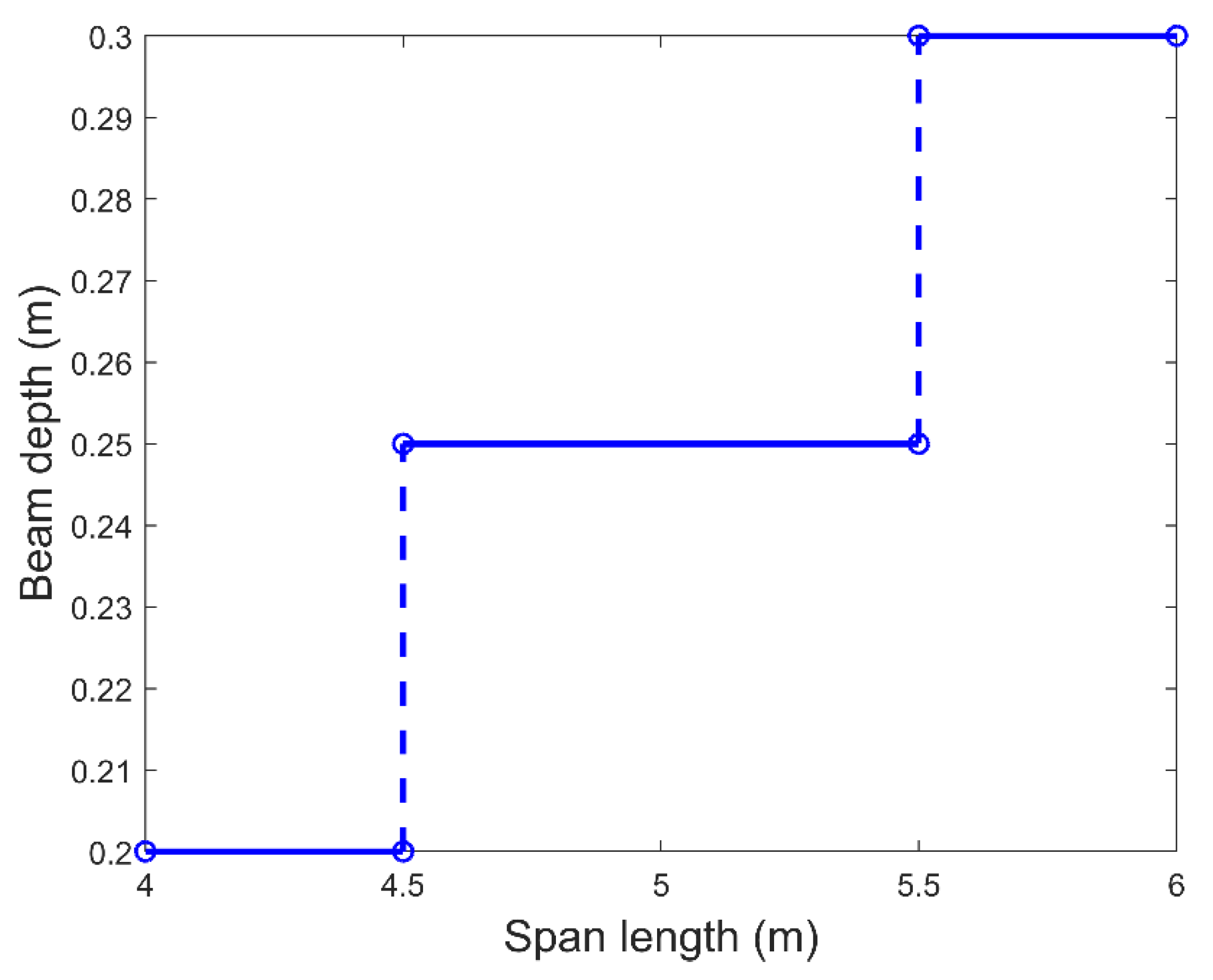 Sustainability 12 01308 g006