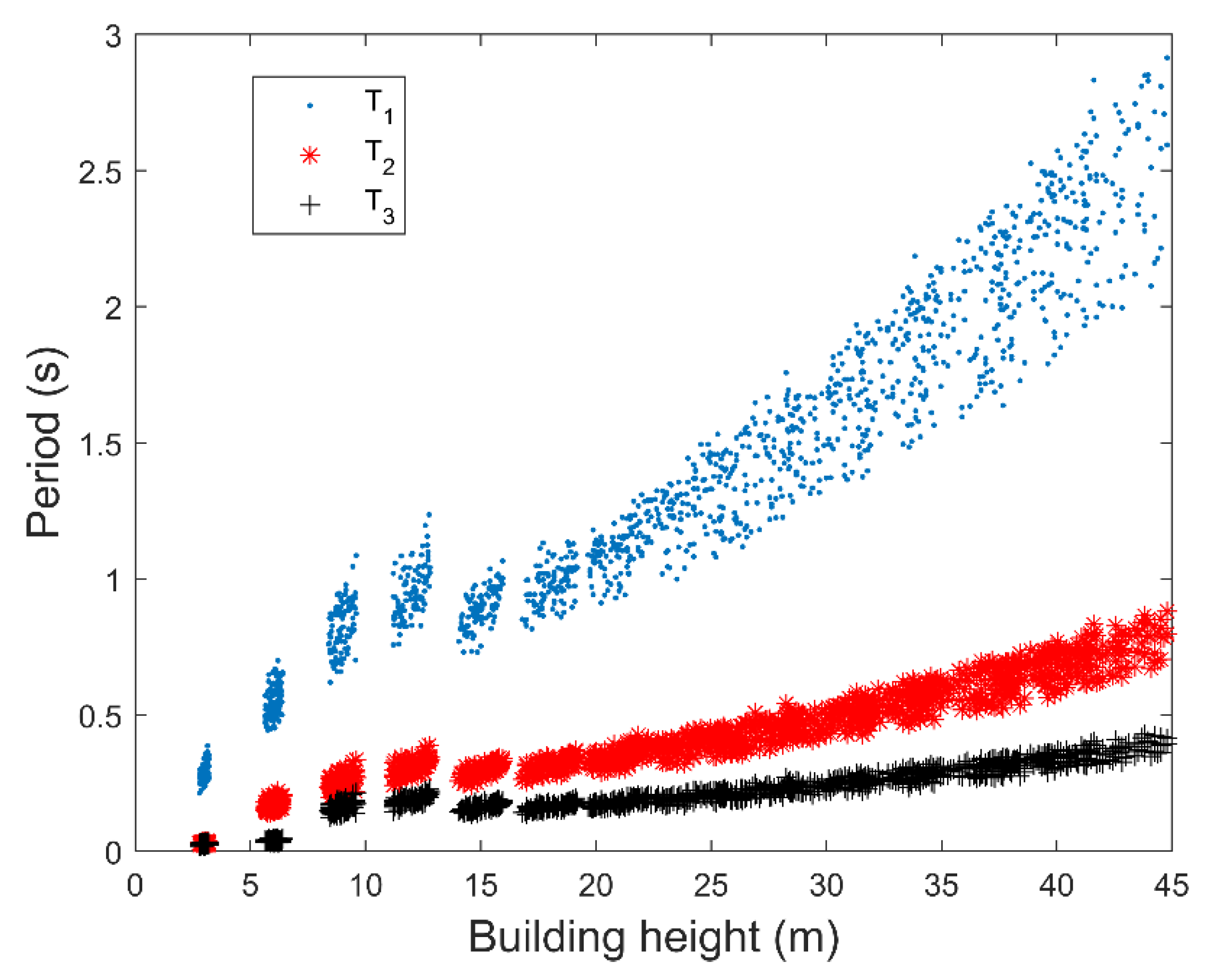 Sustainability 12 01308 g008