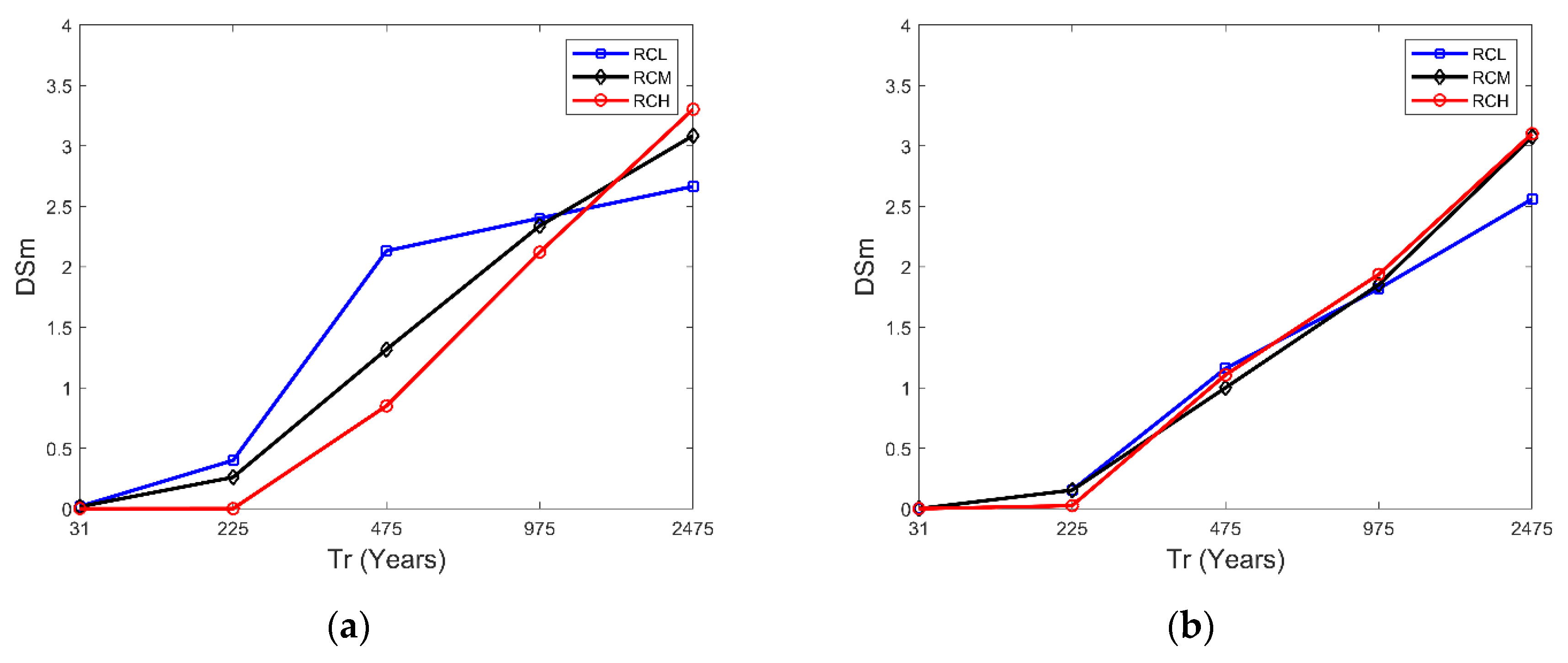 Sustainability 12 01308 g015