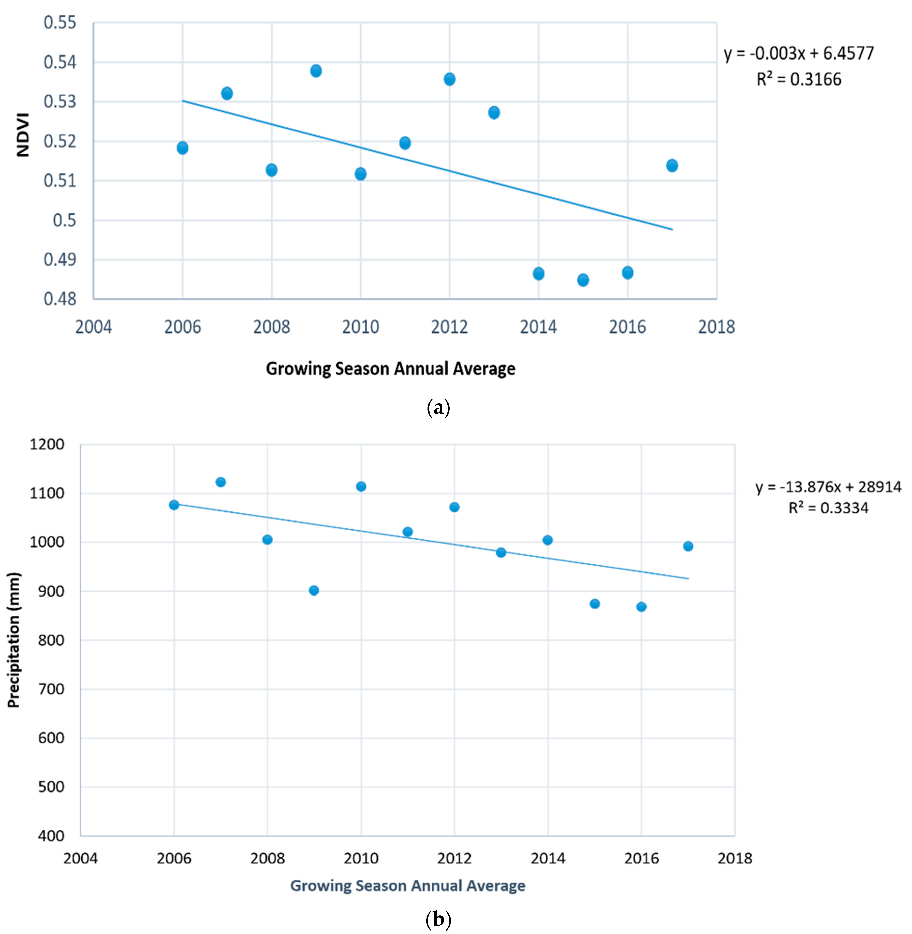 Sustainability 12 01313 g003a Sustainability 12 01313 g003a