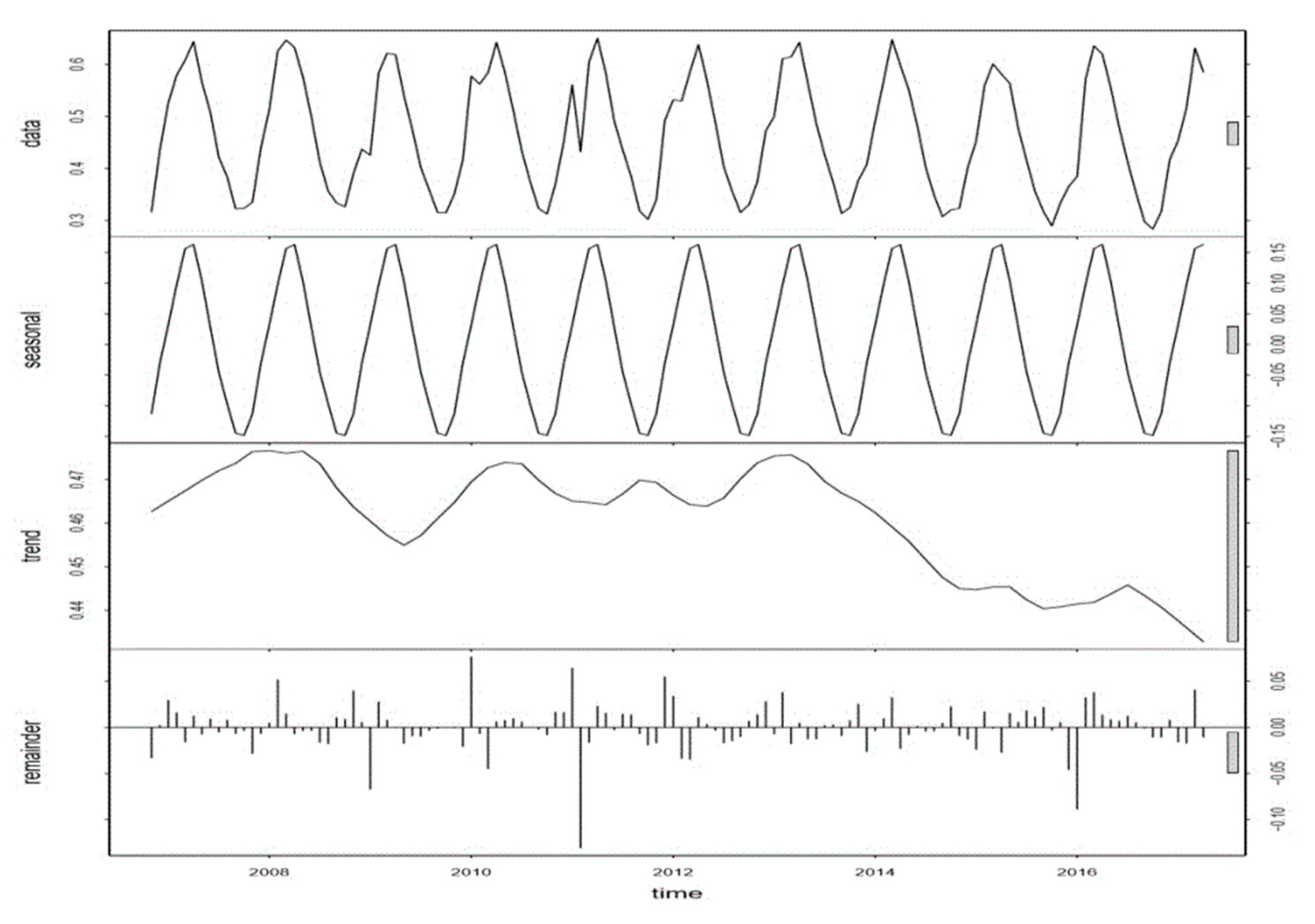 Sustainability 12 01313 g004 Sustainability 12 01313 g004