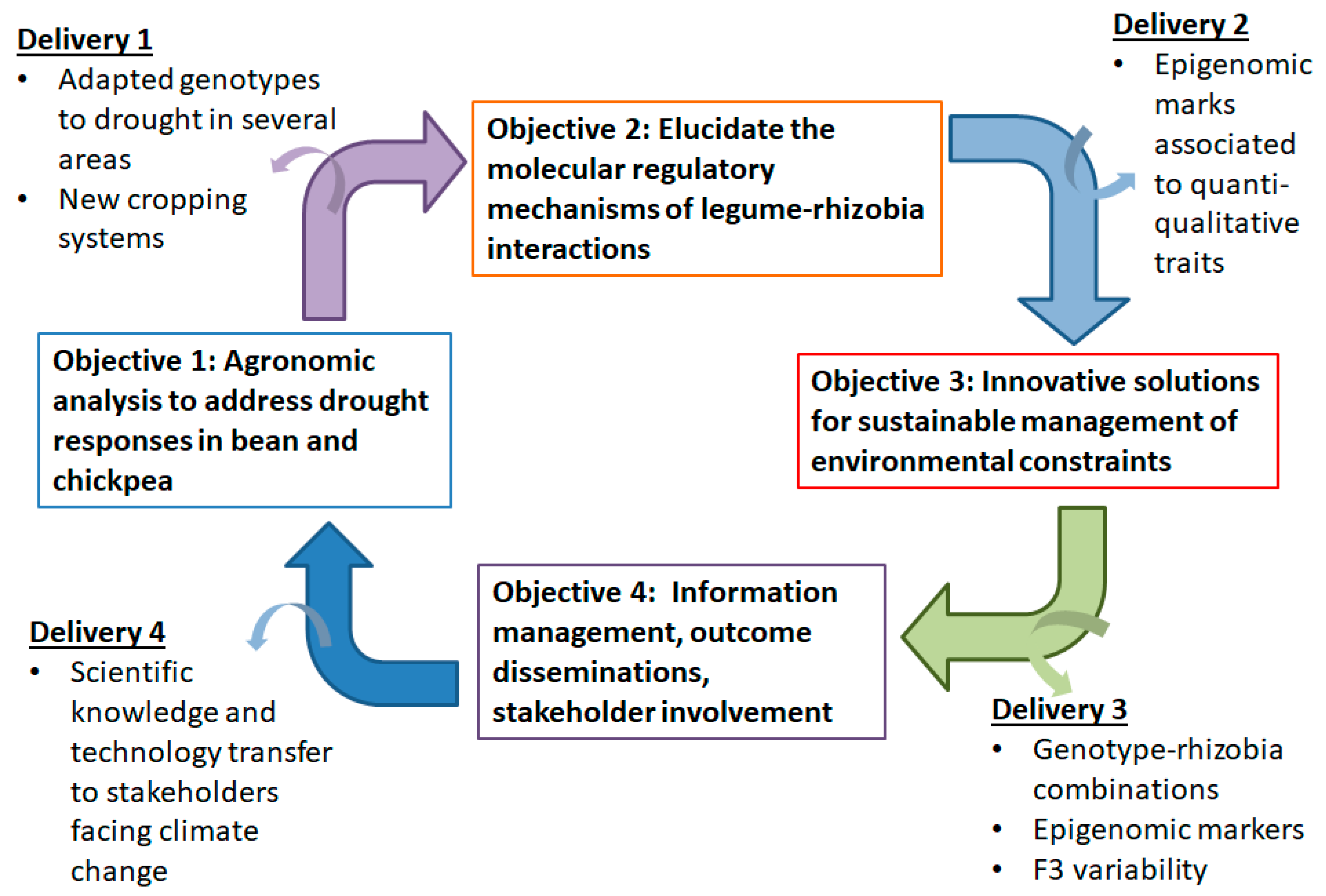 Sustainability 12 01315 g002 Sustainability 12 01315 g002