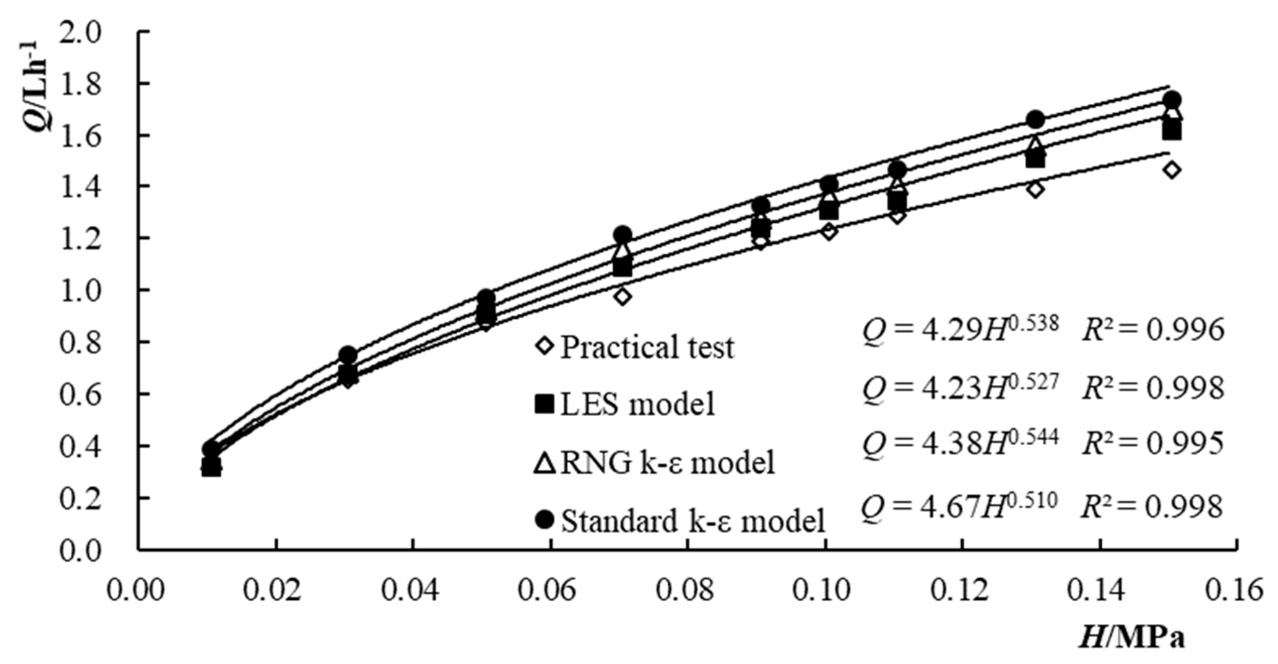 Sustainability 12 01319 g002