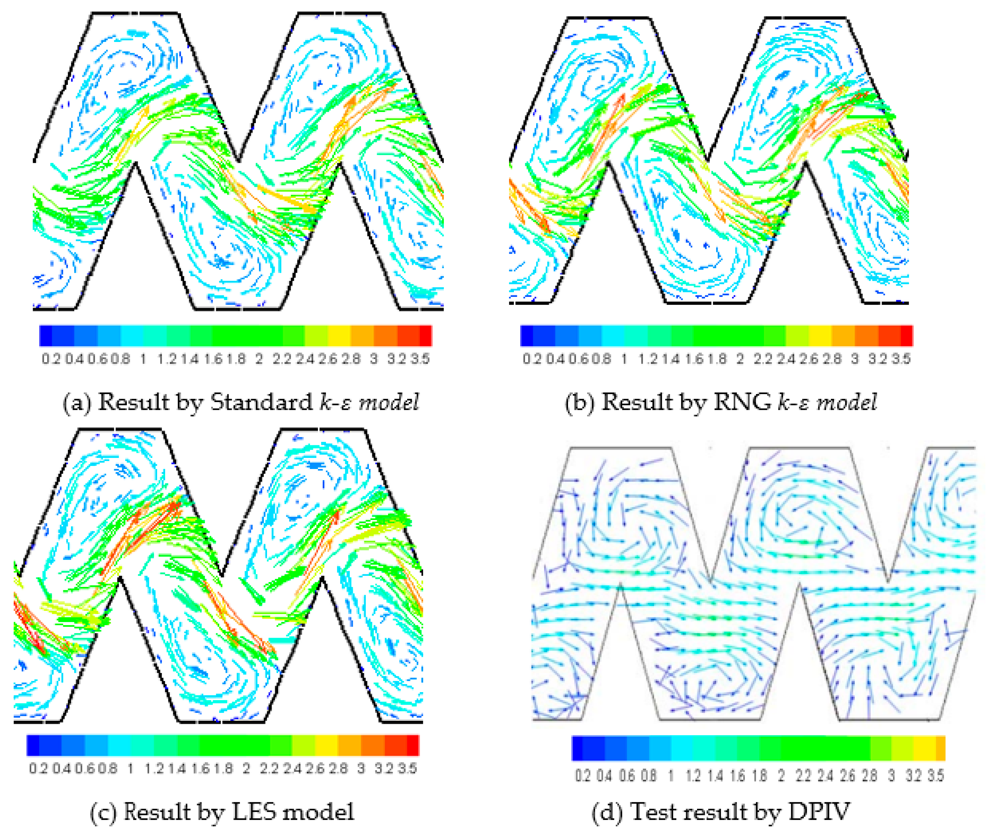 Sustainability 12 01319 g003