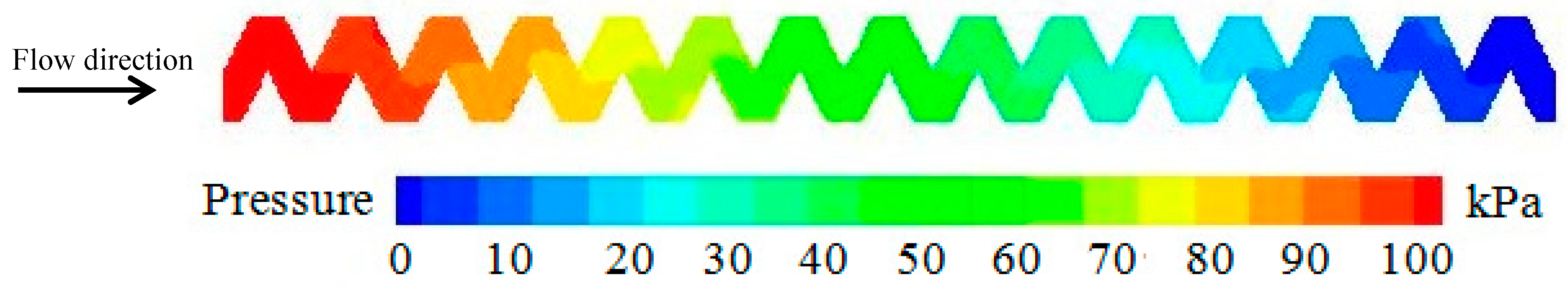 Sustainability 12 01319 g004