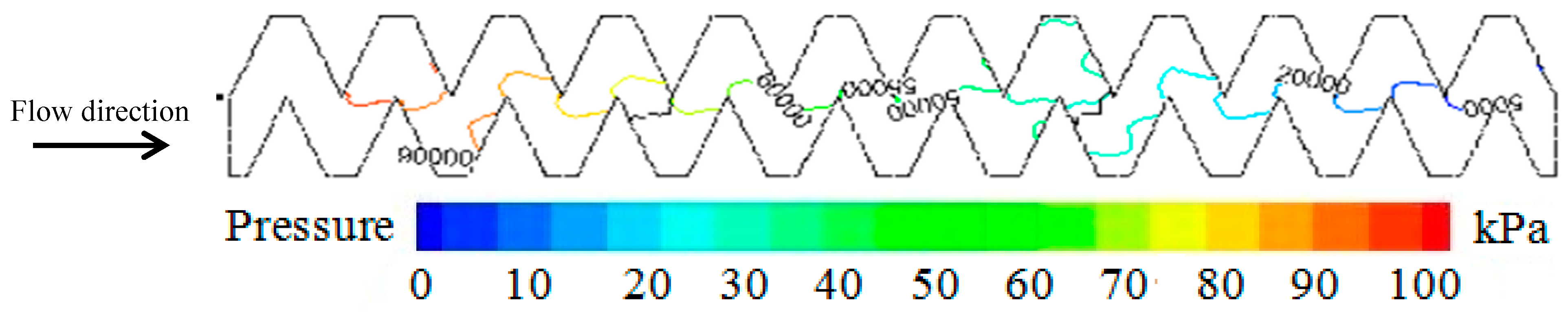 Sustainability 12 01319 g005