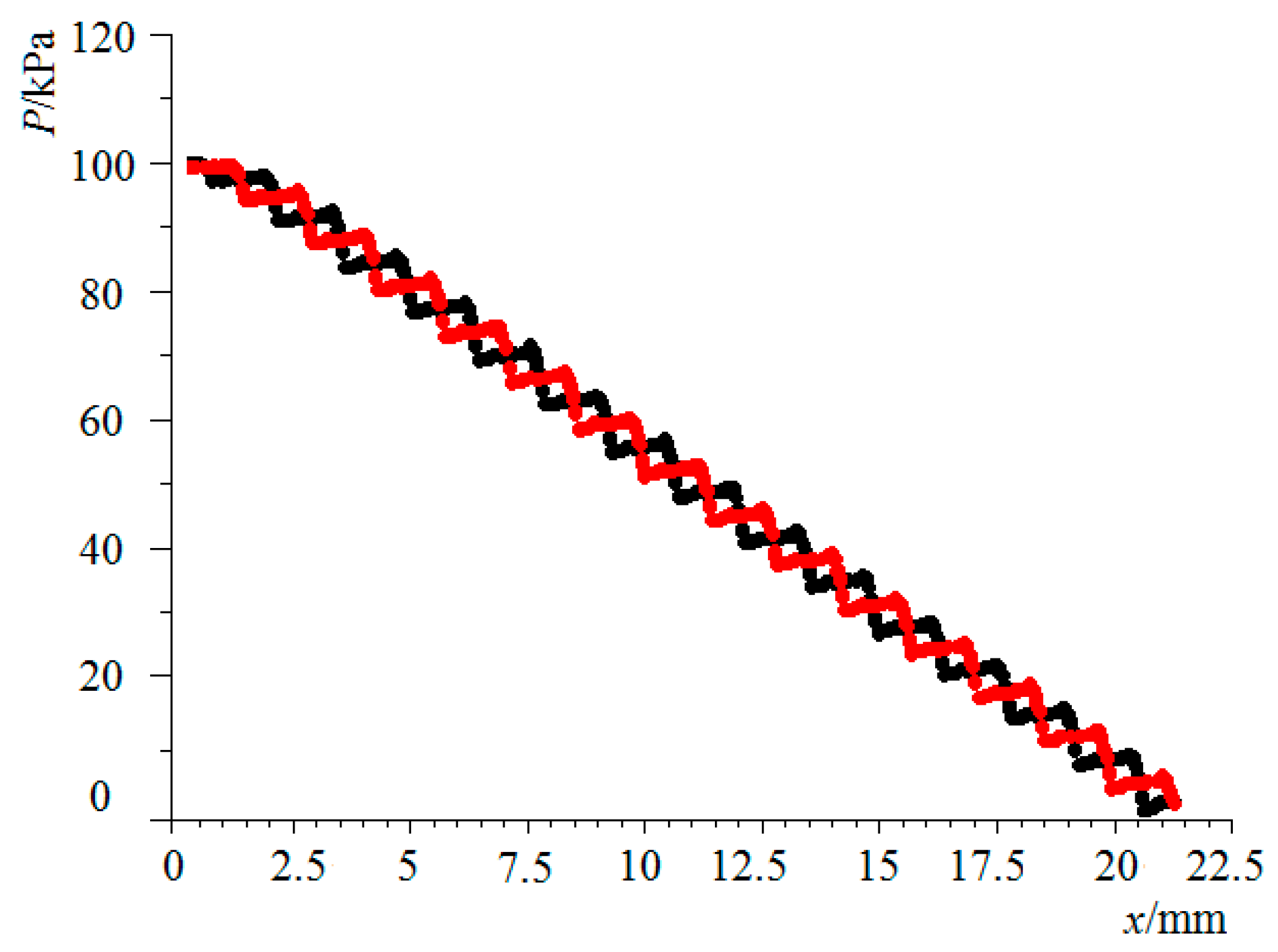 Sustainability 12 01319 g006