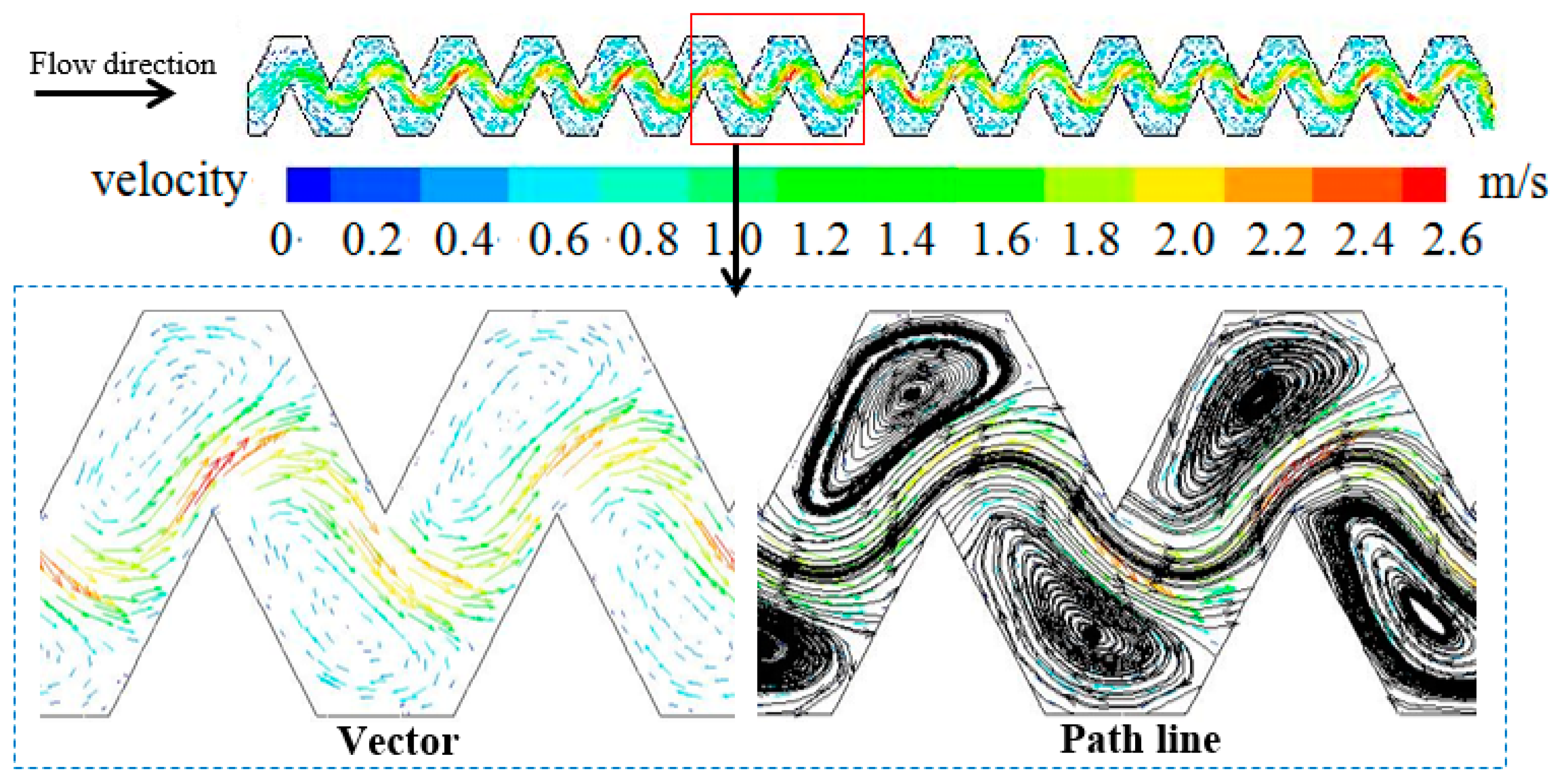Sustainability 12 01319 g007