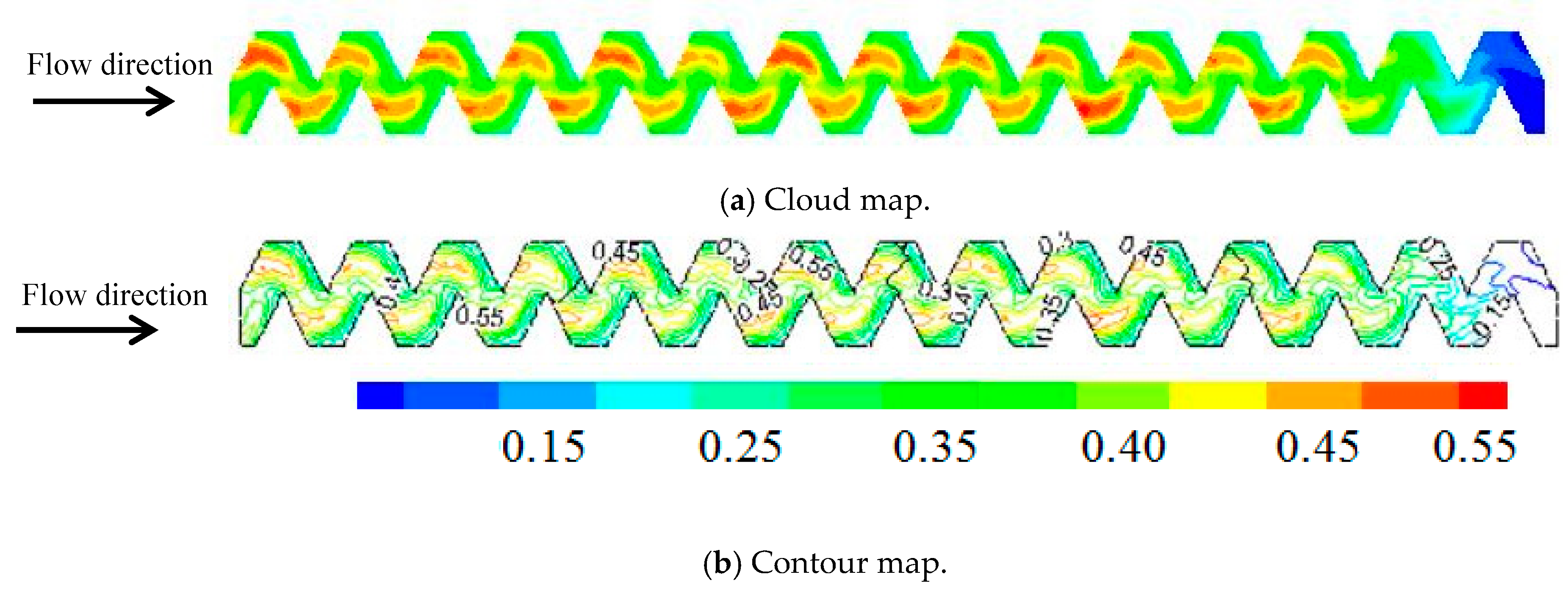 Sustainability 12 01319 g008
