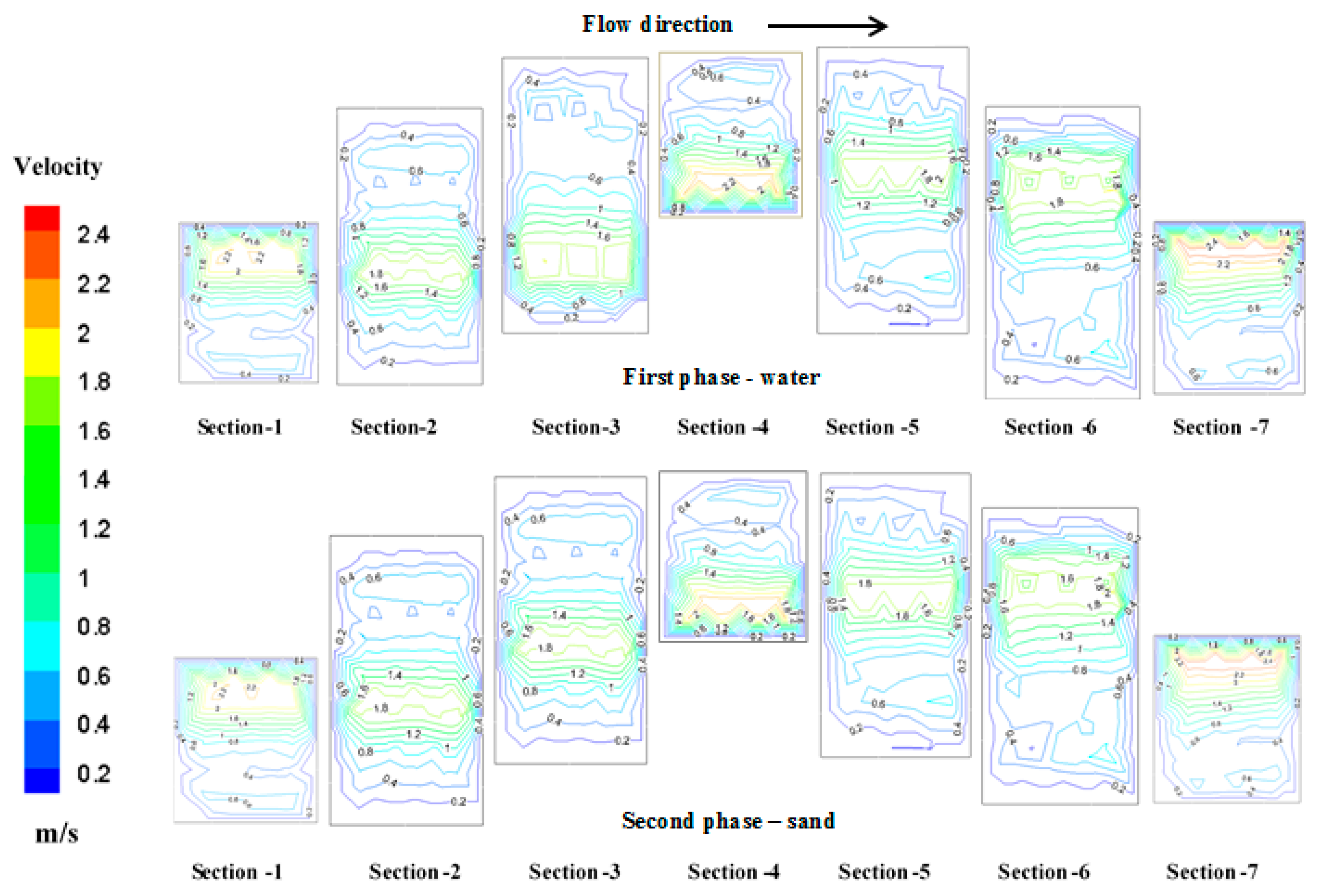 Sustainability 12 01319 g010
