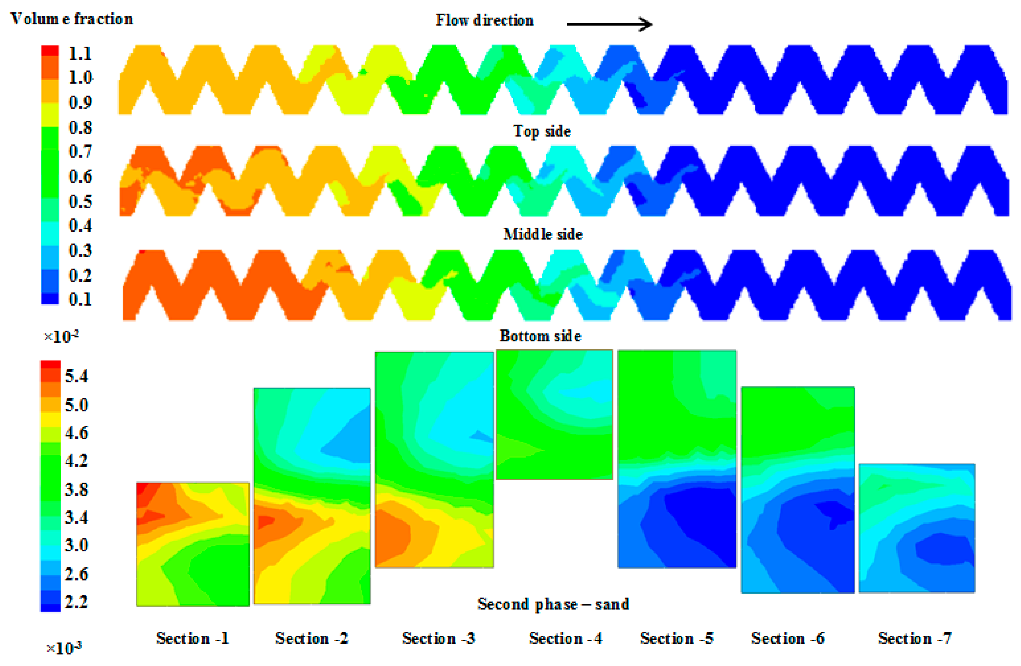 Sustainability 12 01319 g011