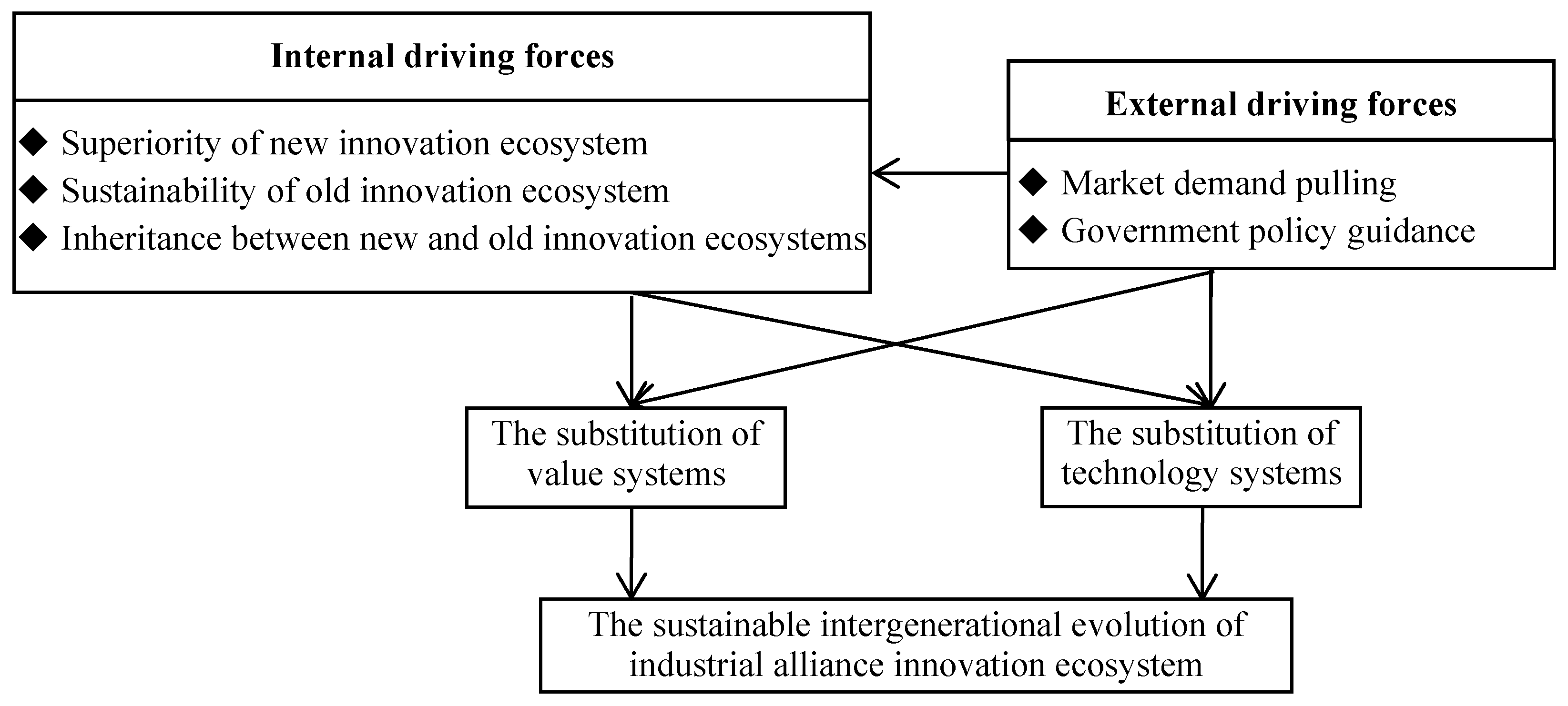 Sustainability 12 01320 g002