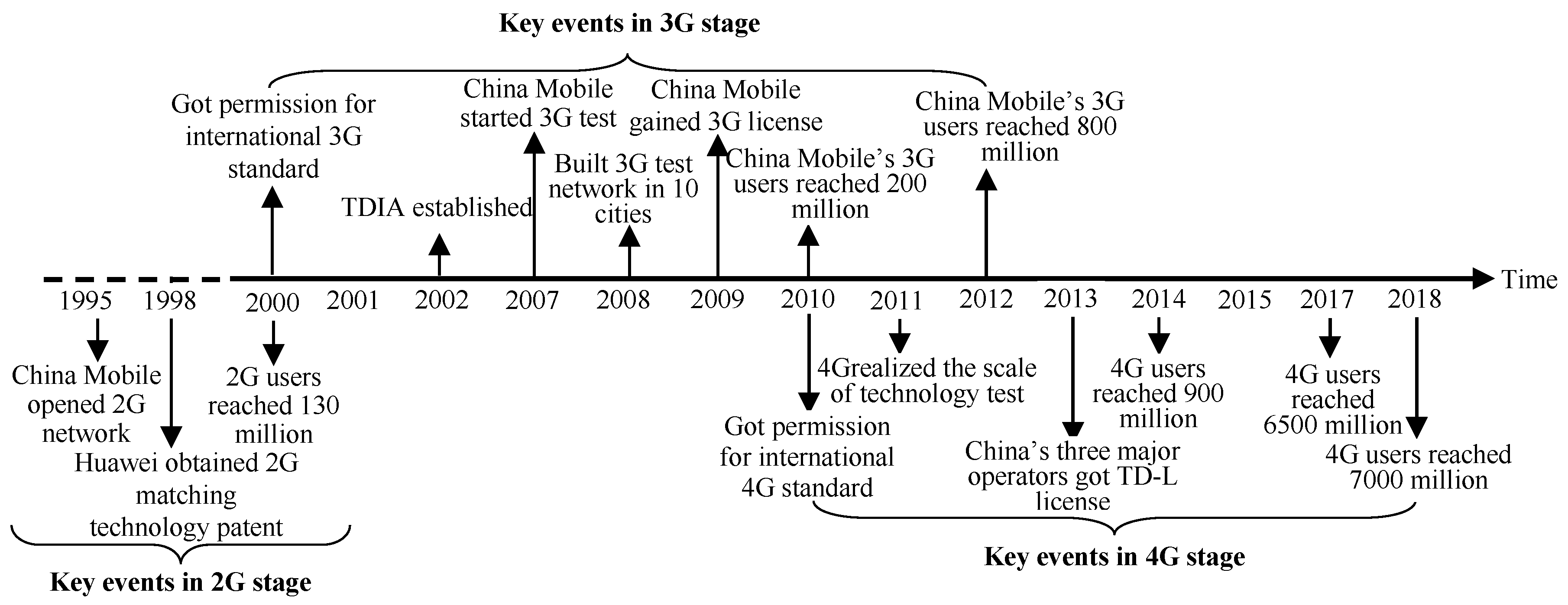 Sustainability 12 01320 g003