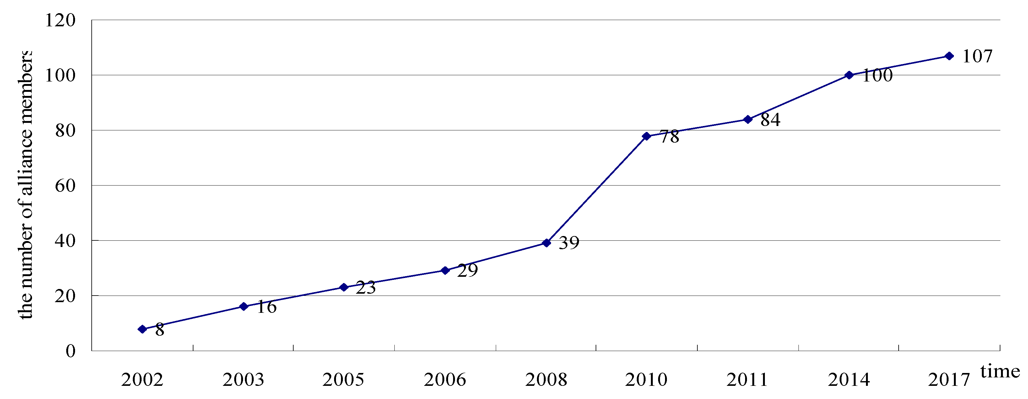 Sustainability 12 01320 g004