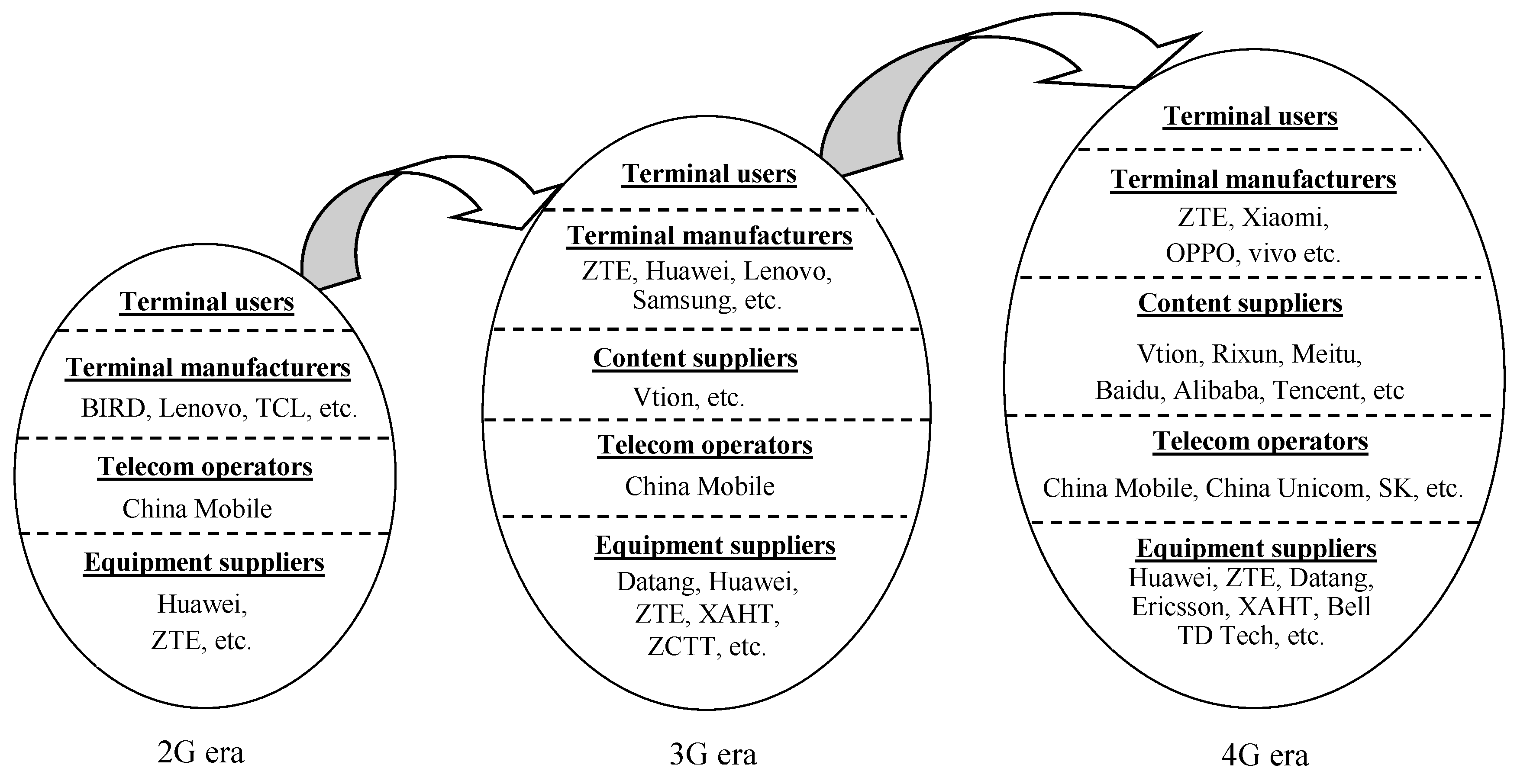 Drivers shanghai bell network & wireless cards login Drivers shanghai bell network & wireless cards login