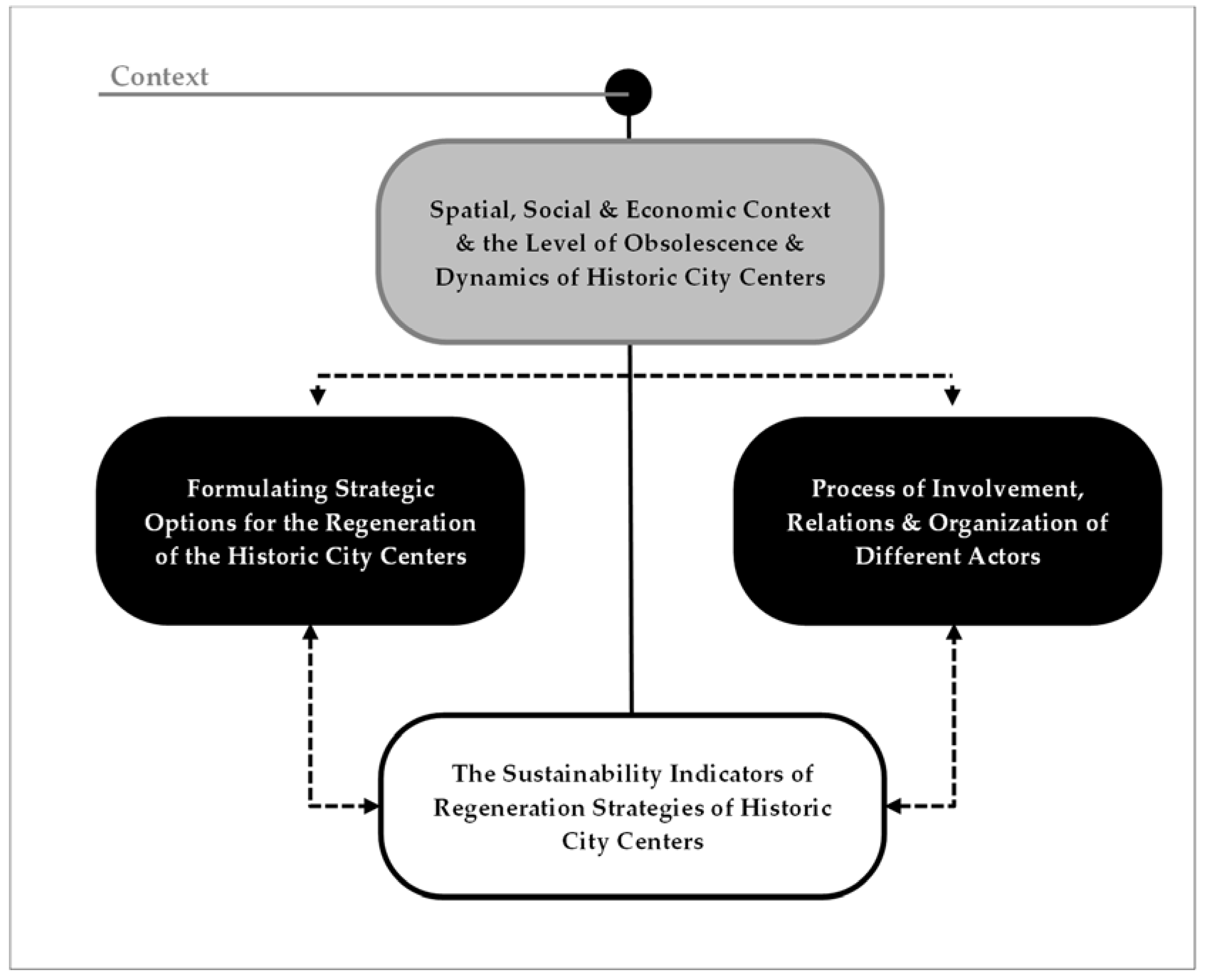 Sustainability 12 01323 g002
