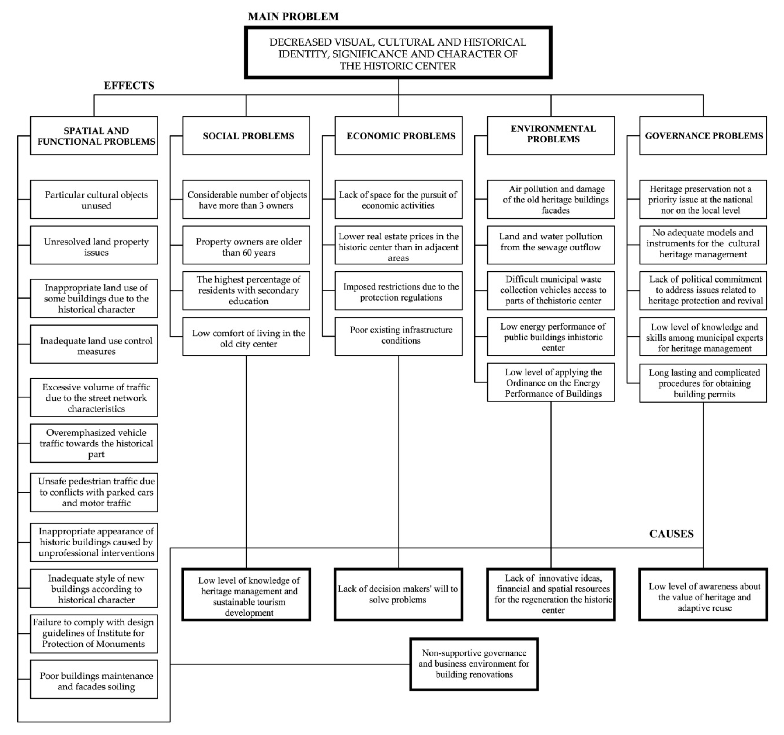 Sustainability 12 01323 g007