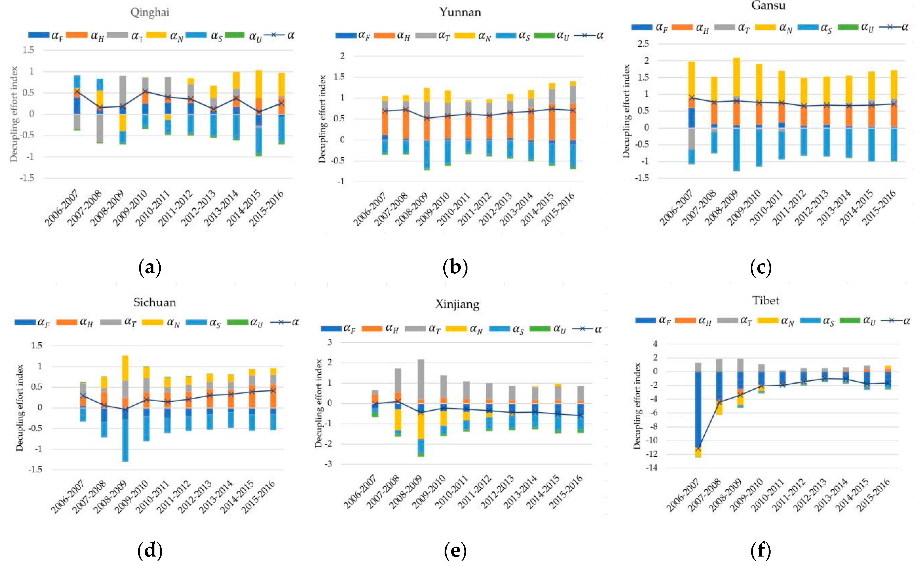 Sustainability 12 01326 g004
