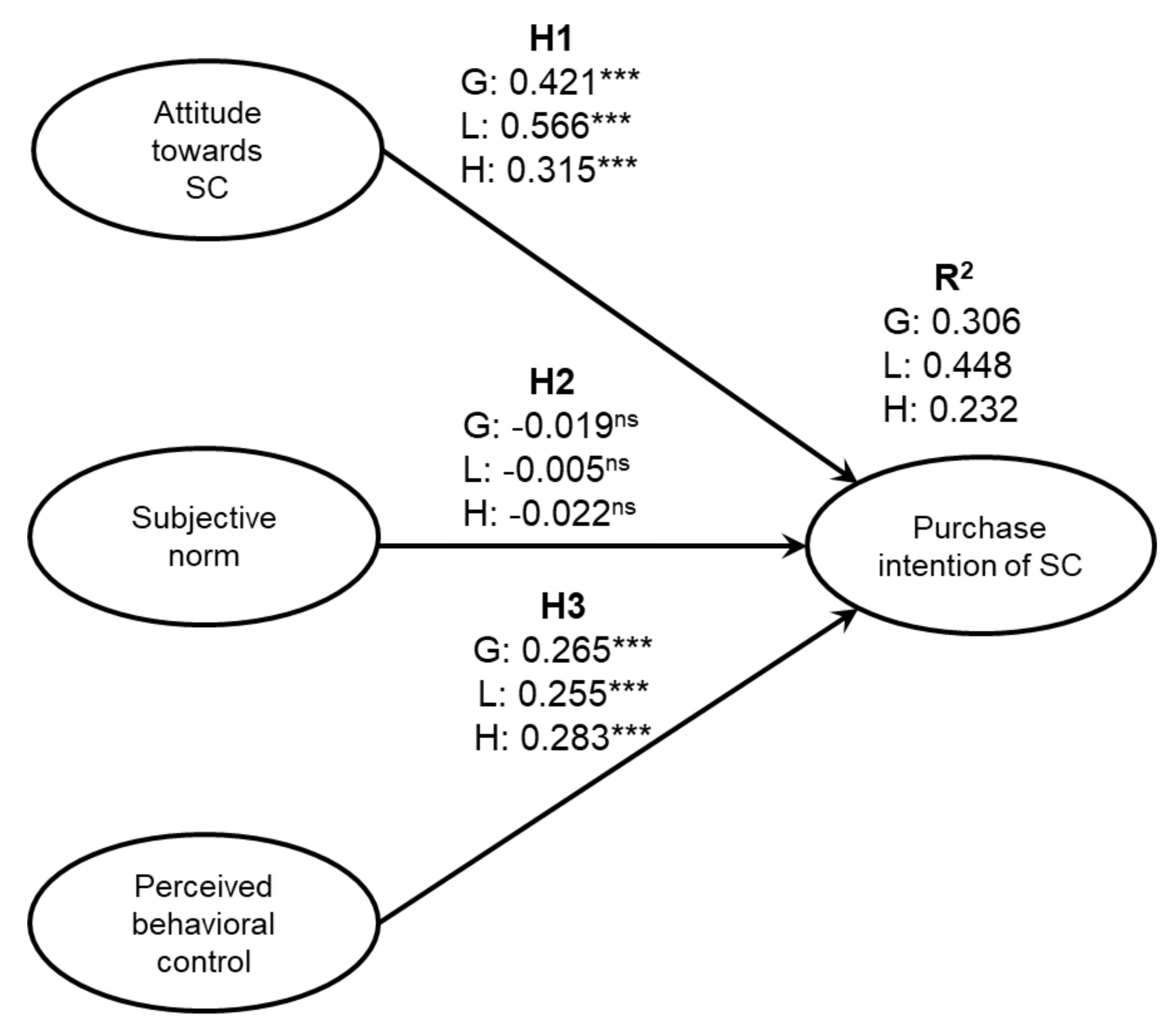 Sustainability 12 01329 g002 Sustainability 12 01329 g002