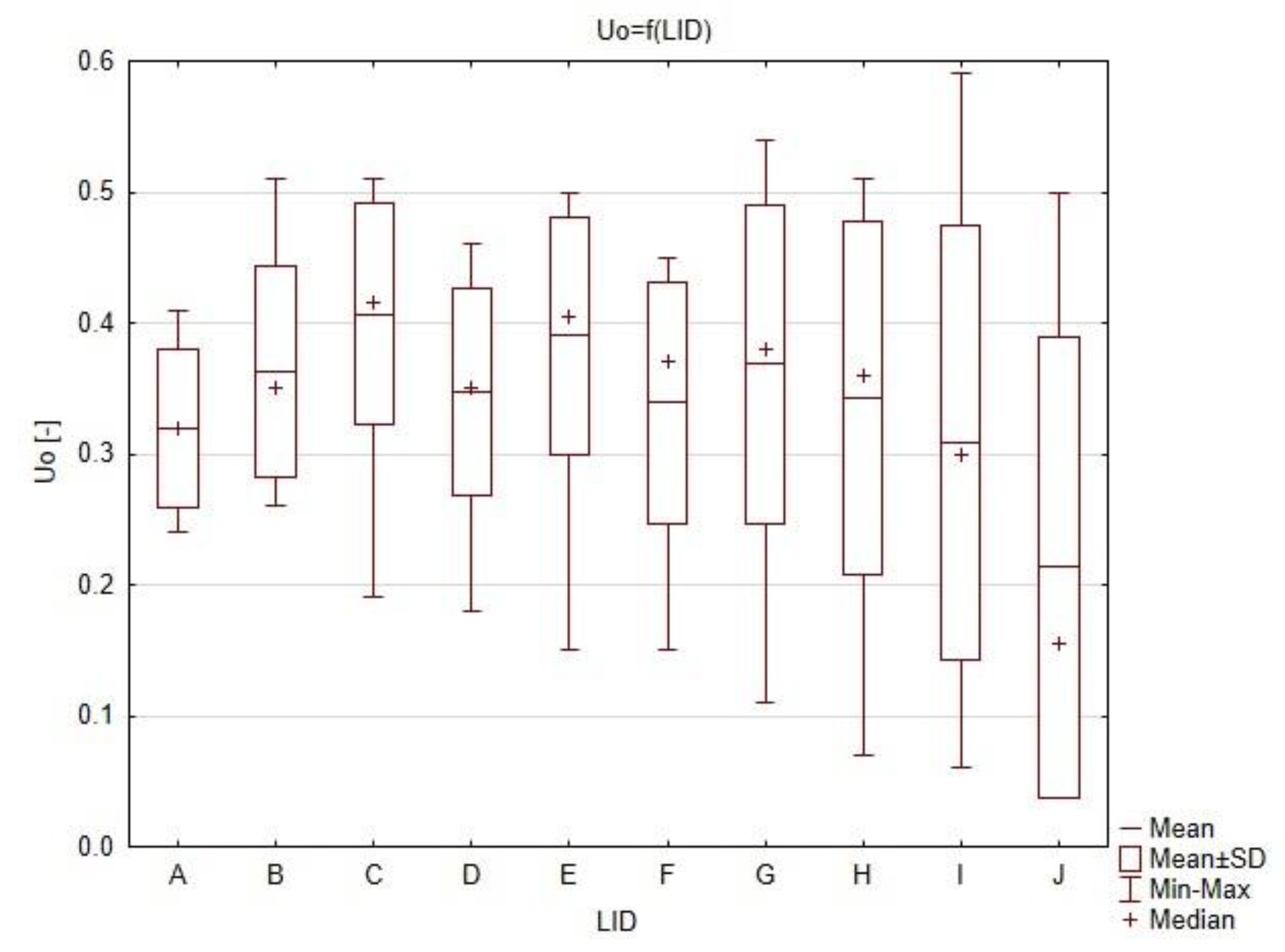 Sustainability 12 01330 g005