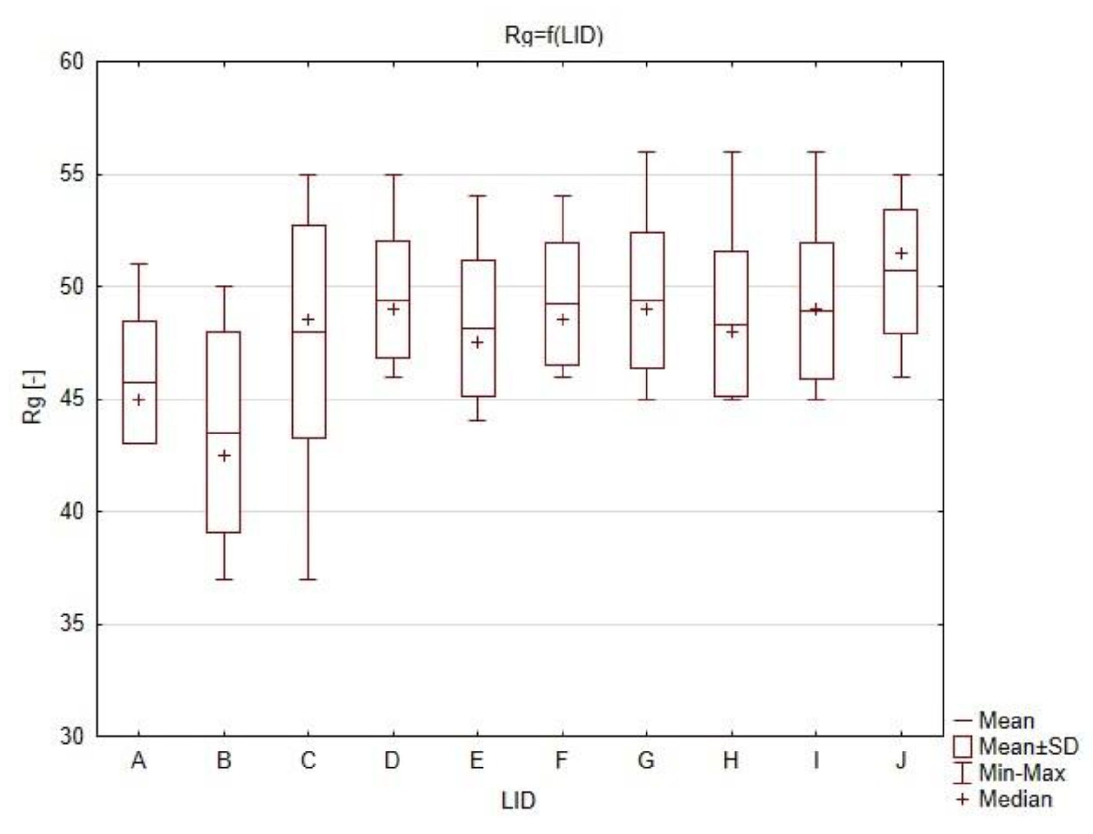 Sustainability 12 01330 g006