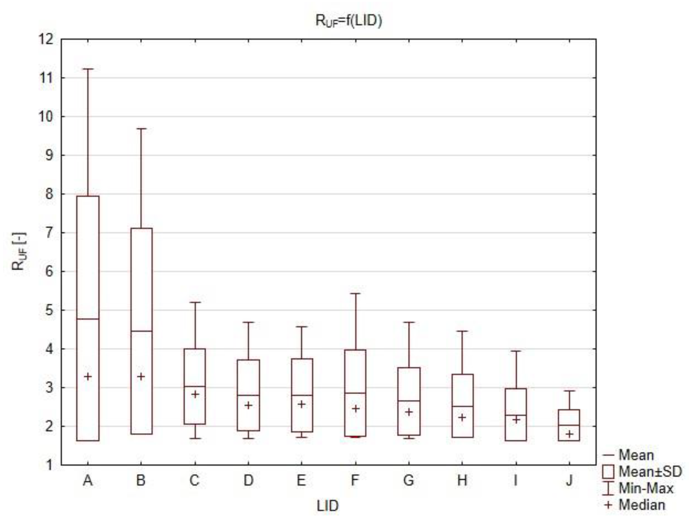 Sustainability 12 01330 g007