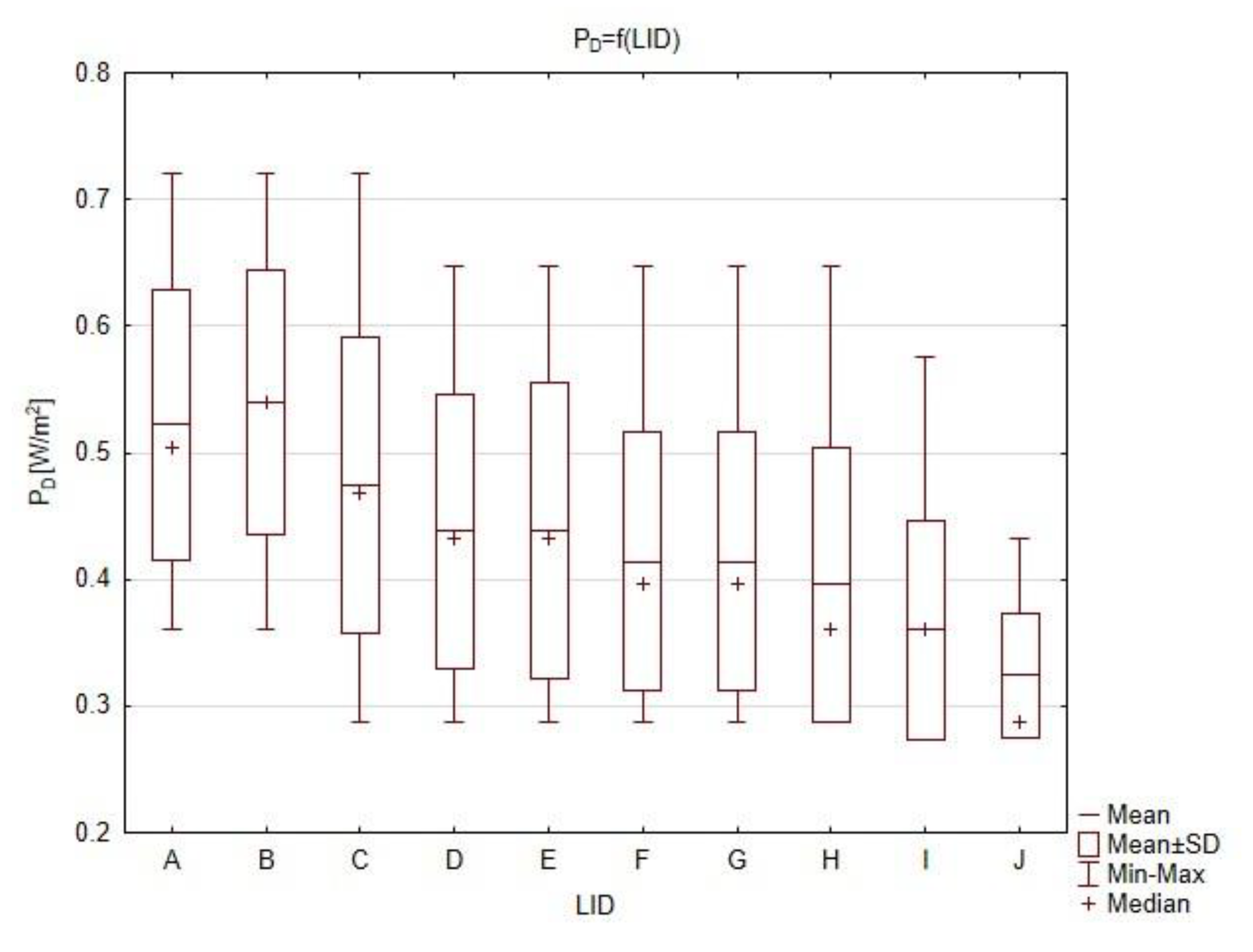 Sustainability 12 01330 g008